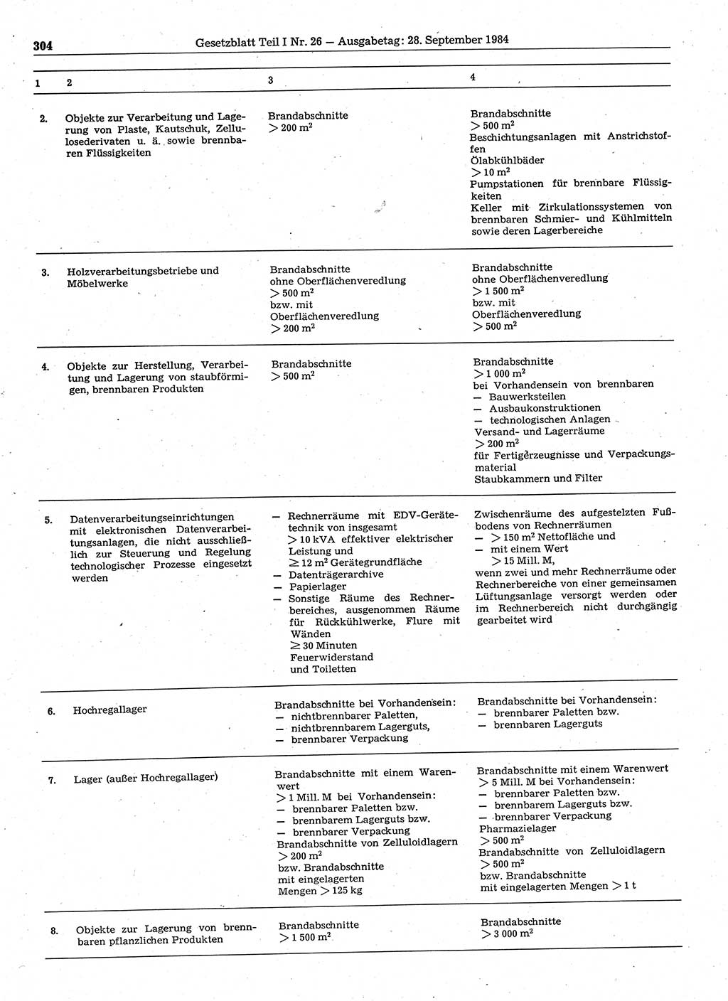Gesetzblatt (GBl.) der Deutschen Demokratischen Republik (DDR) Teil Ⅰ 1984, Seite 304 (GBl. DDR Ⅰ 1984, S. 304)