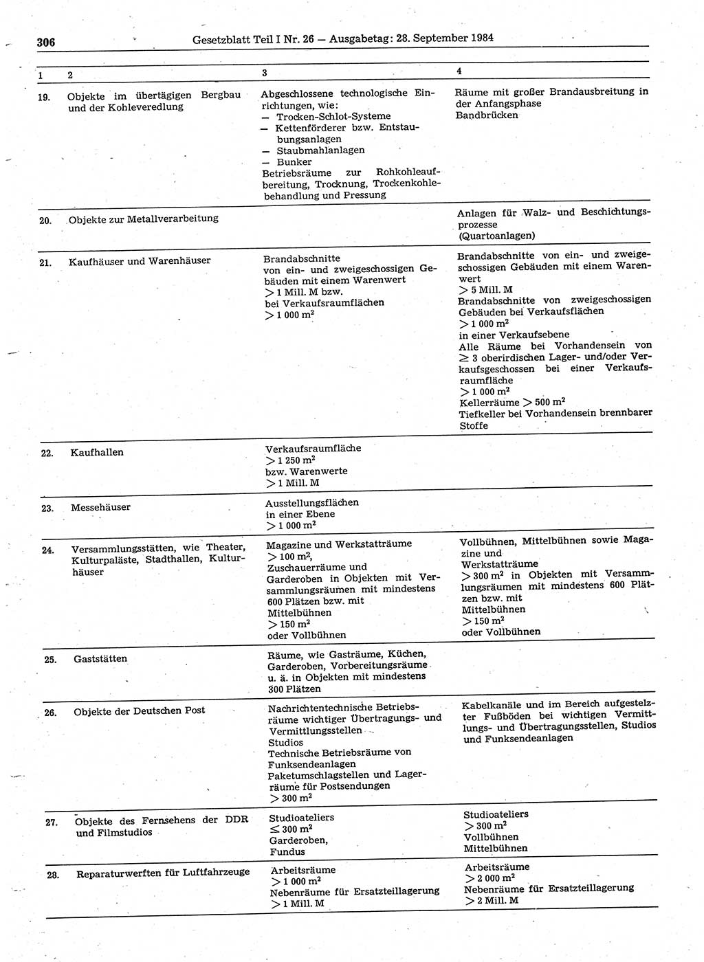 Gesetzblatt (GBl.) der Deutschen Demokratischen Republik (DDR) Teil Ⅰ 1984, Seite 306 (GBl. DDR Ⅰ 1984, S. 306)