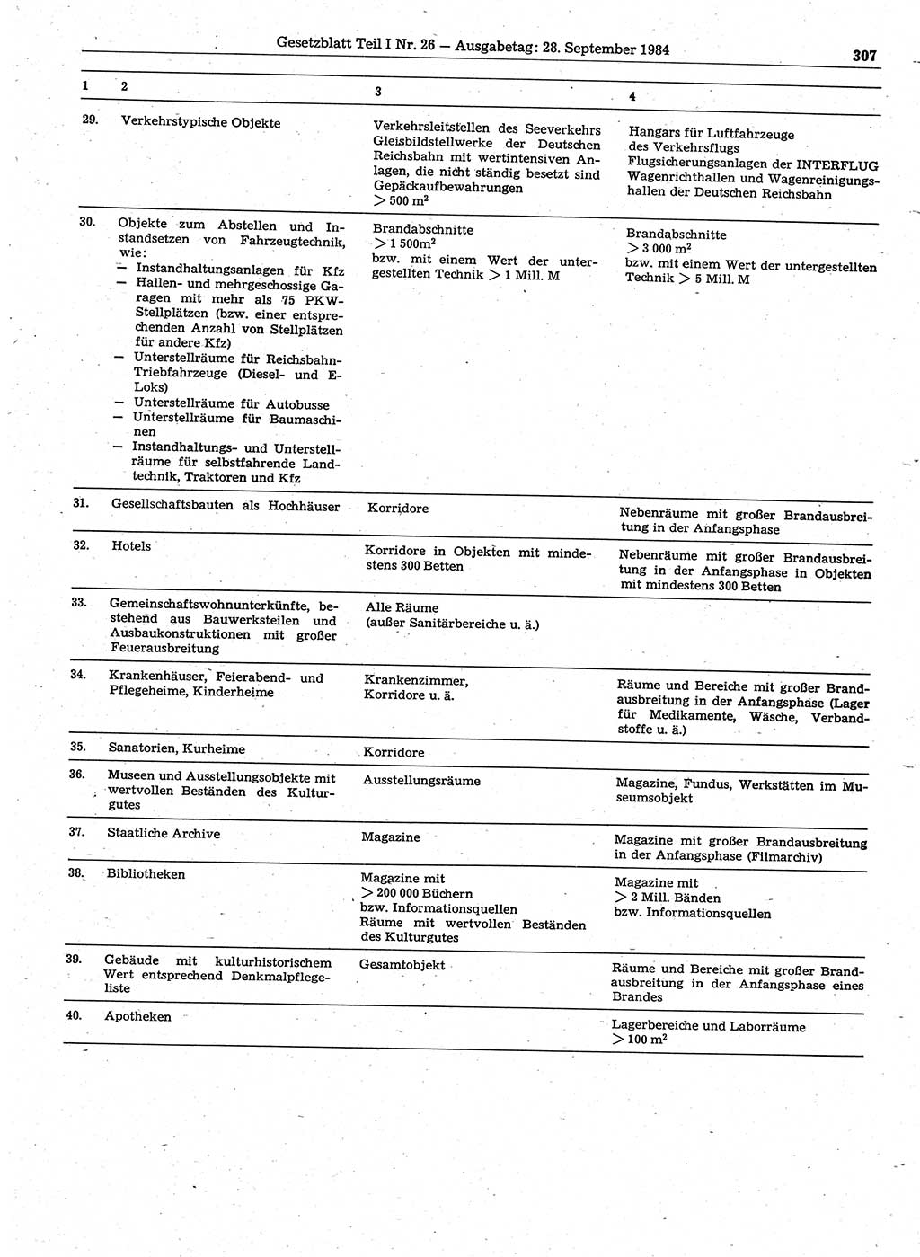 Gesetzblatt (GBl.) der Deutschen Demokratischen Republik (DDR) Teil Ⅰ 1984, Seite 307 (GBl. DDR Ⅰ 1984, S. 307)