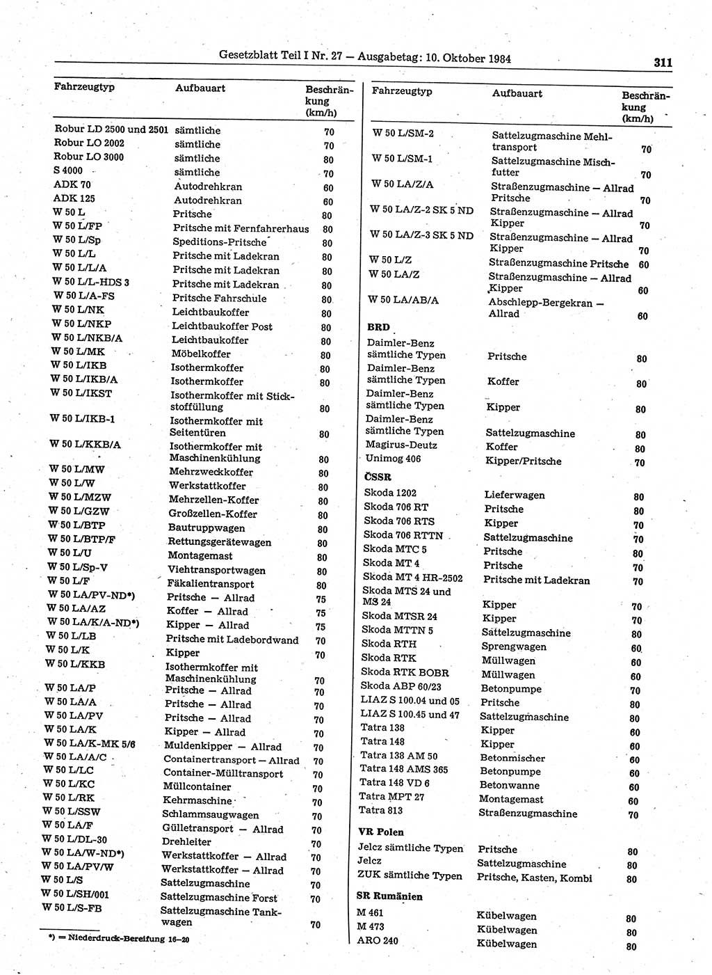 Gesetzblatt (GBl.) der Deutschen Demokratischen Republik (DDR) Teil Ⅰ 1984, Seite 311 (GBl. DDR Ⅰ 1984, S. 311)
