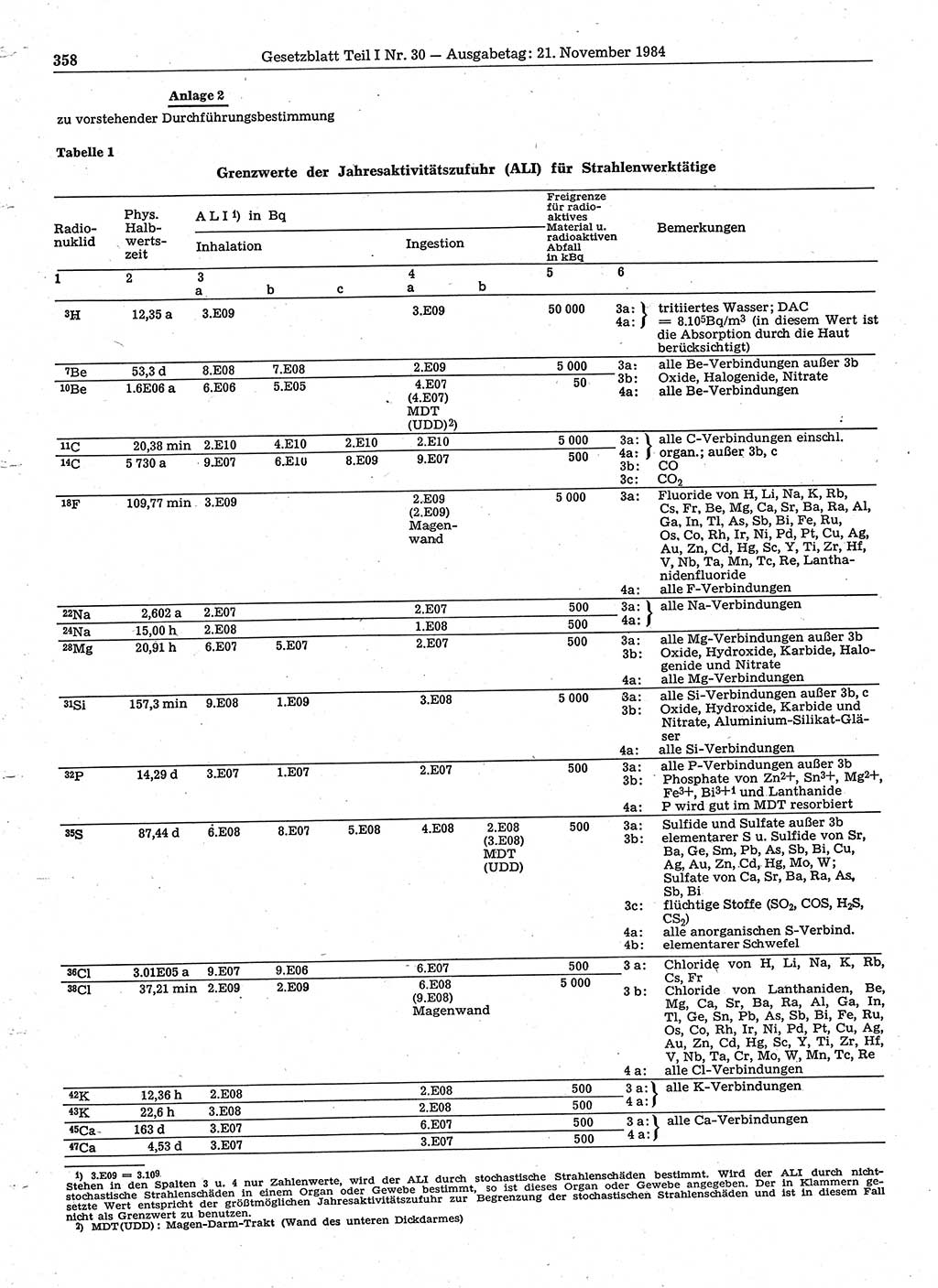Gesetzblatt (GBl.) der Deutschen Demokratischen Republik (DDR) Teil Ⅰ 1984, Seite 358 (GBl. DDR Ⅰ 1984, S. 358)
