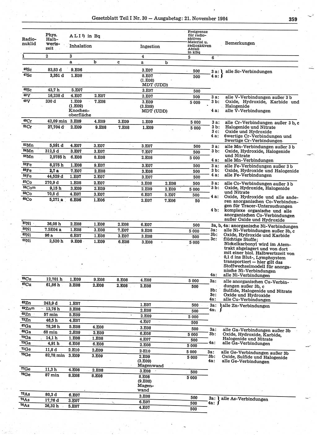 Gesetzblatt (GBl.) der Deutschen Demokratischen Republik (DDR) Teil Ⅰ 1984, Seite 359 (GBl. DDR Ⅰ 1984, S. 359)