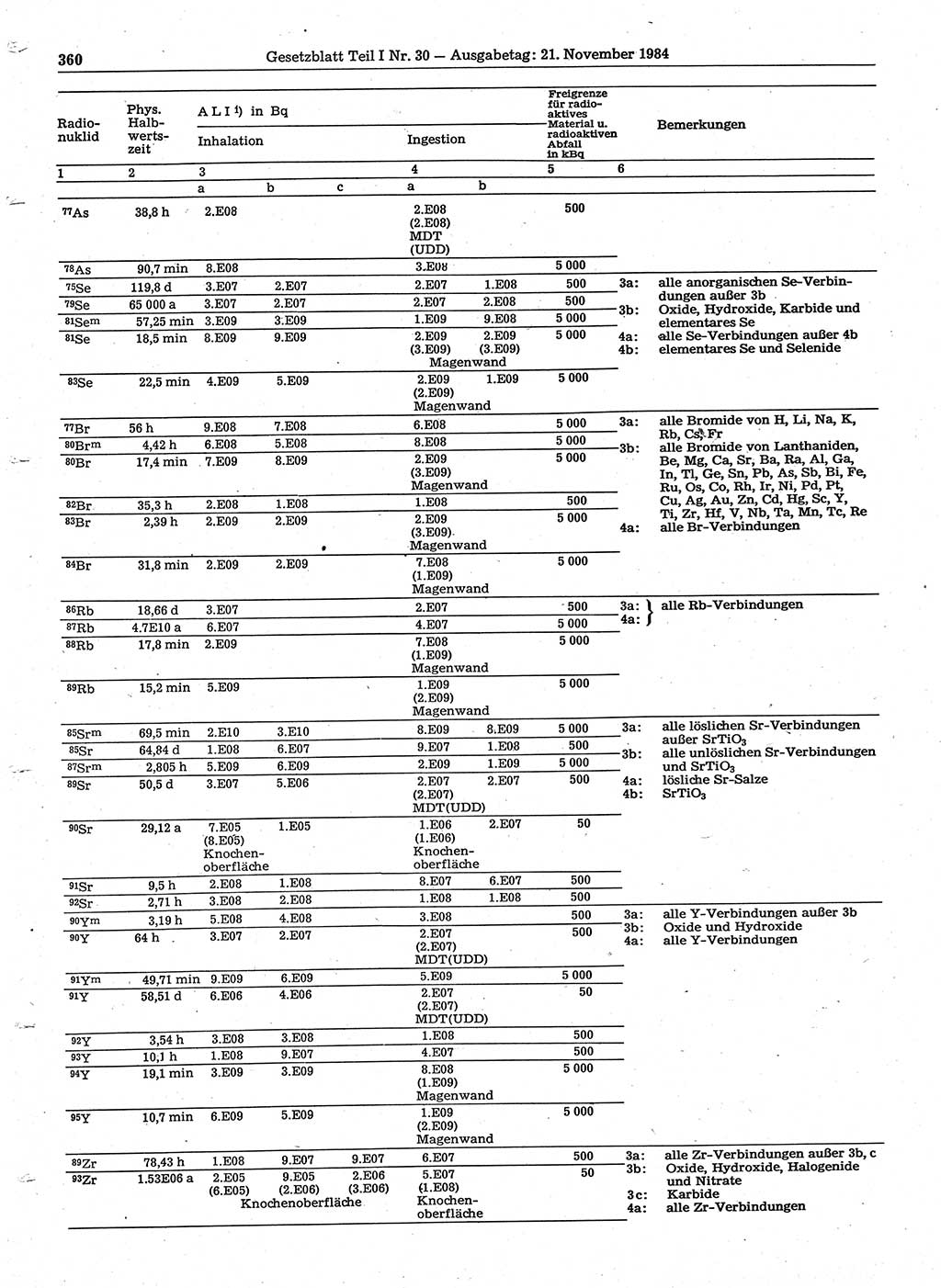 Gesetzblatt (GBl.) der Deutschen Demokratischen Republik (DDR) Teil Ⅰ 1984, Seite 360 (GBl. DDR Ⅰ 1984, S. 360)