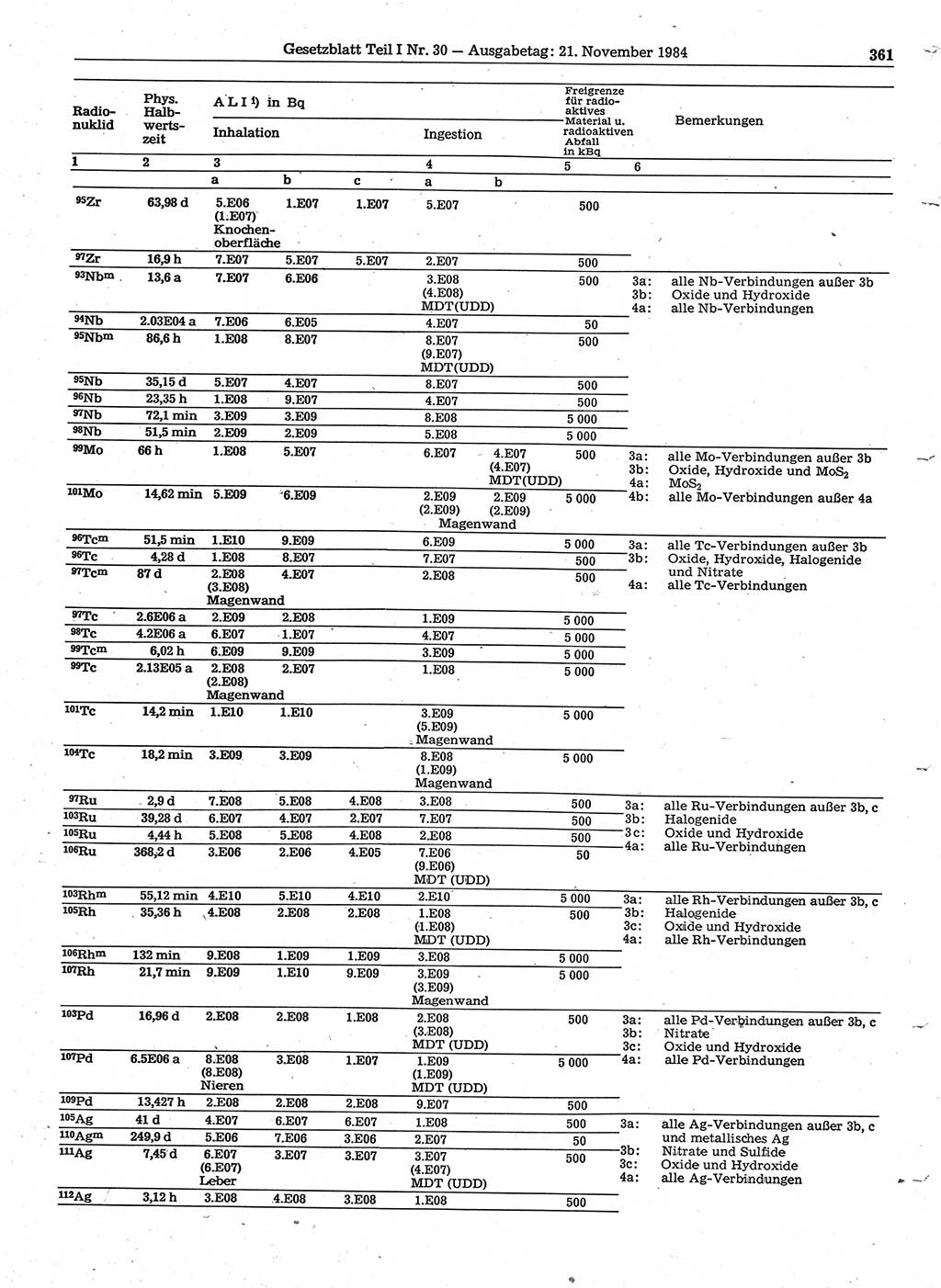 Gesetzblatt (GBl.) der Deutschen Demokratischen Republik (DDR) Teil Ⅰ 1984, Seite 361 (GBl. DDR Ⅰ 1984, S. 361)