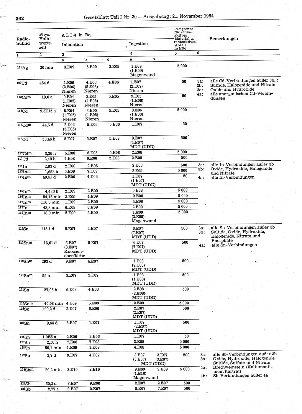 Gesetzblatt (GBl.) der Deutschen Demokratischen Republik (DDR) Teil Ⅰ 1984, Seite 362 (GBl. DDR Ⅰ 1984, S. 362)