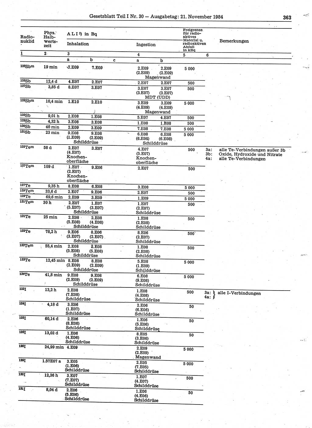 Gesetzblatt (GBl.) der Deutschen Demokratischen Republik (DDR) Teil Ⅰ 1984, Seite 363 (GBl. DDR Ⅰ 1984, S. 363)
