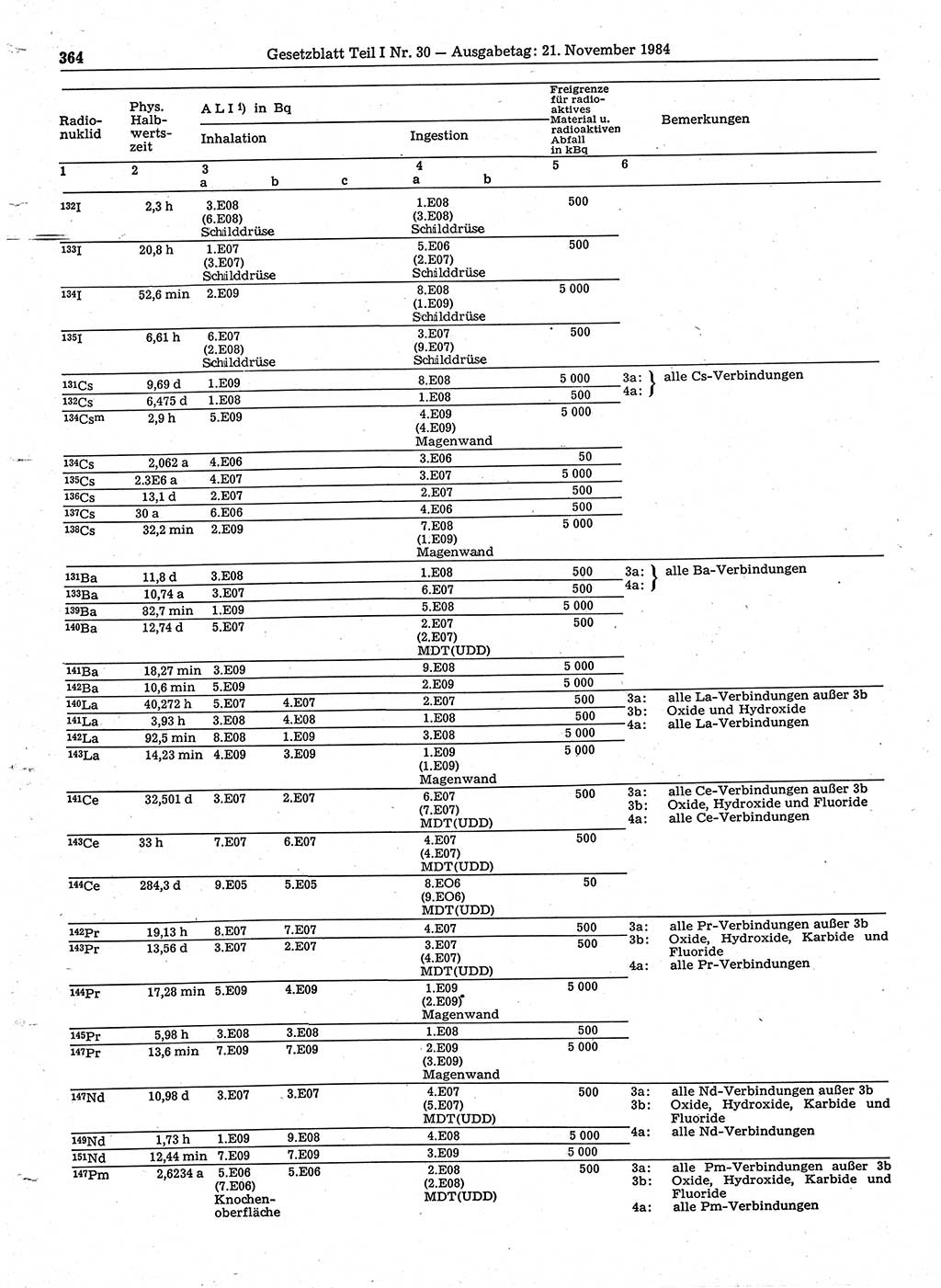 Gesetzblatt (GBl.) der Deutschen Demokratischen Republik (DDR) Teil Ⅰ 1984, Seite 364 (GBl. DDR Ⅰ 1984, S. 364)