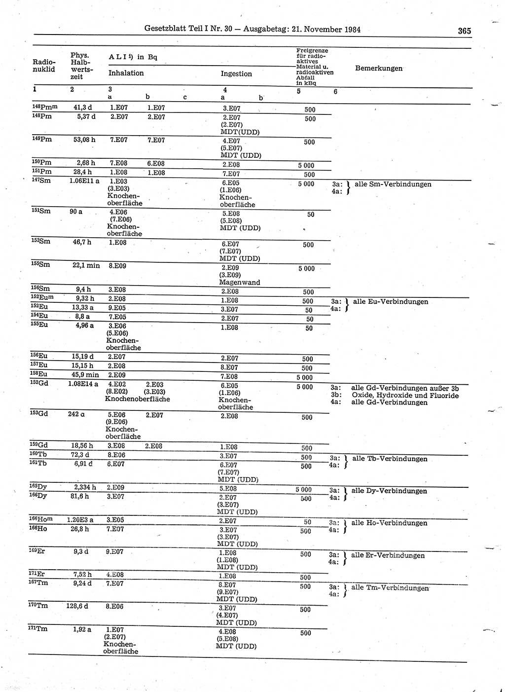 Gesetzblatt (GBl.) der Deutschen Demokratischen Republik (DDR) Teil Ⅰ 1984, Seite 365 (GBl. DDR Ⅰ 1984, S. 365)