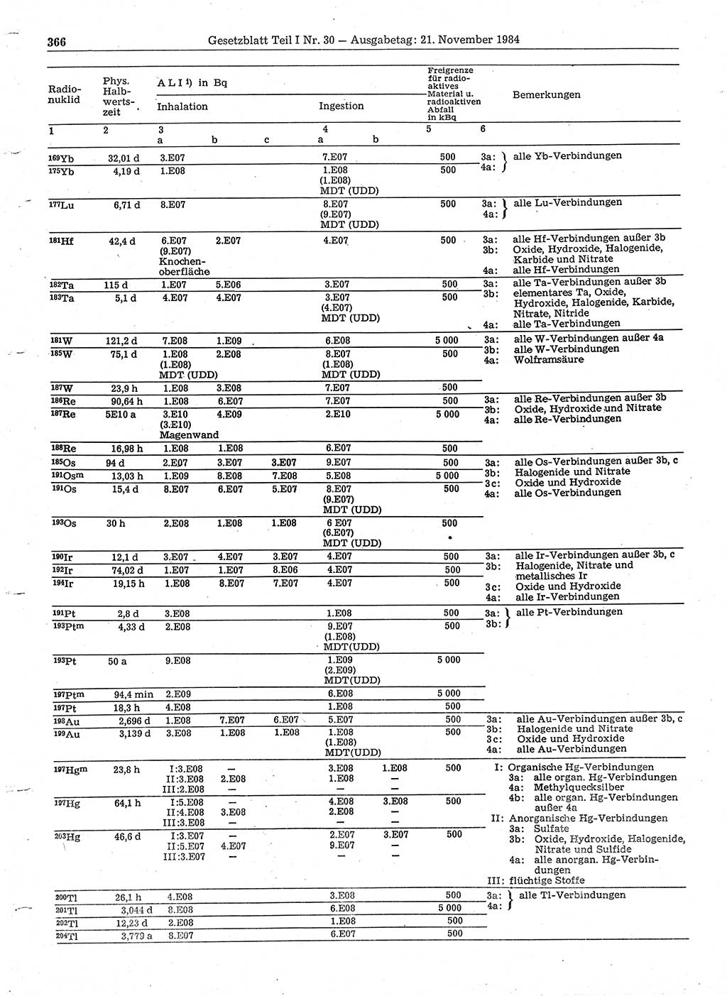 Gesetzblatt (GBl.) der Deutschen Demokratischen Republik (DDR) Teil Ⅰ 1984, Seite 366 (GBl. DDR Ⅰ 1984, S. 366)