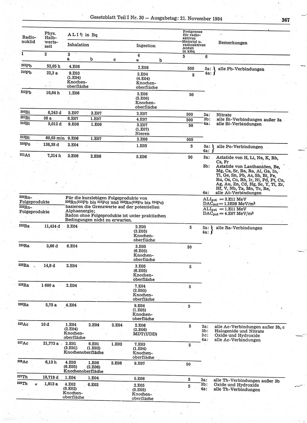 Gesetzblatt (GBl.) der Deutschen Demokratischen Republik (DDR) Teil Ⅰ 1984, Seite 367 (GBl. DDR Ⅰ 1984, S. 367)