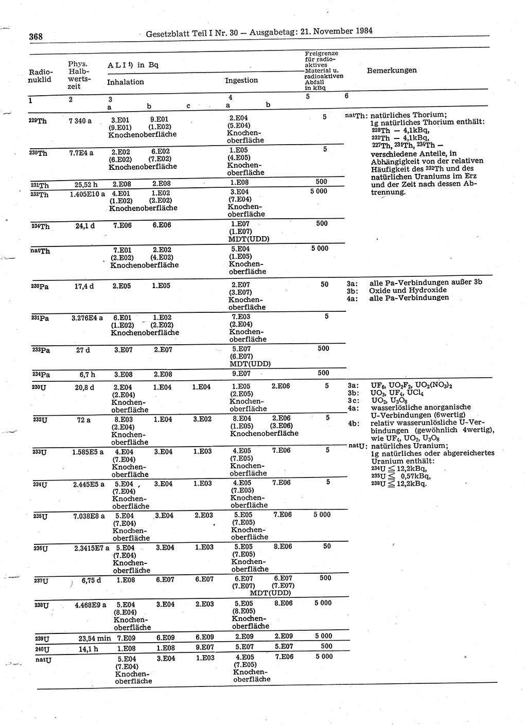 Gesetzblatt (GBl.) der Deutschen Demokratischen Republik (DDR) Teil Ⅰ 1984, Seite 368 (GBl. DDR Ⅰ 1984, S. 368)