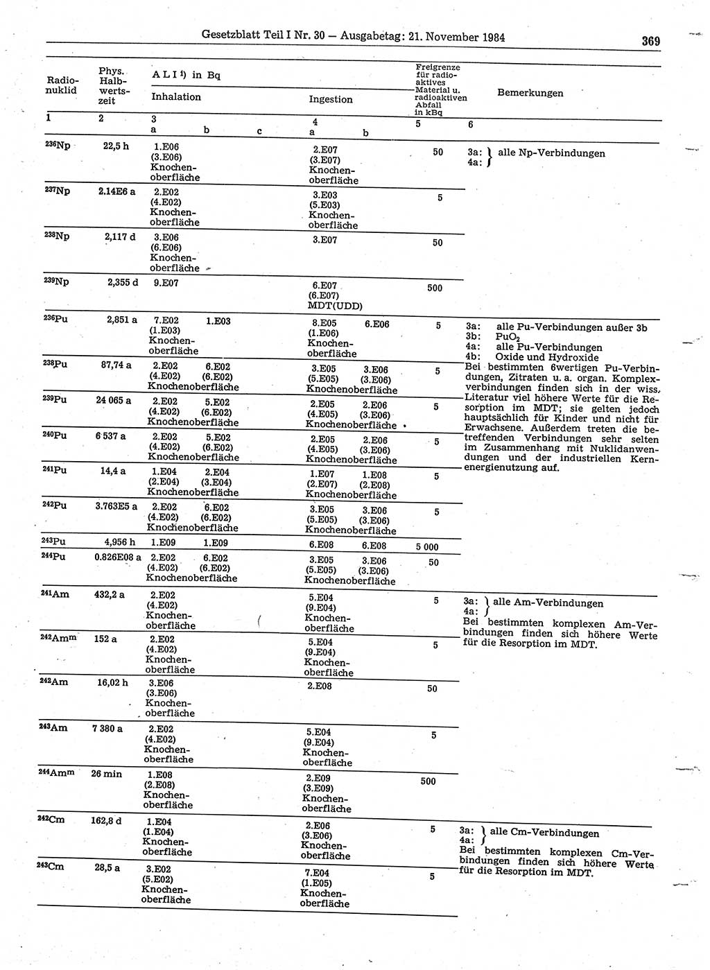 Gesetzblatt (GBl.) der Deutschen Demokratischen Republik (DDR) Teil Ⅰ 1984, Seite 369 (GBl. DDR Ⅰ 1984, S. 369)
