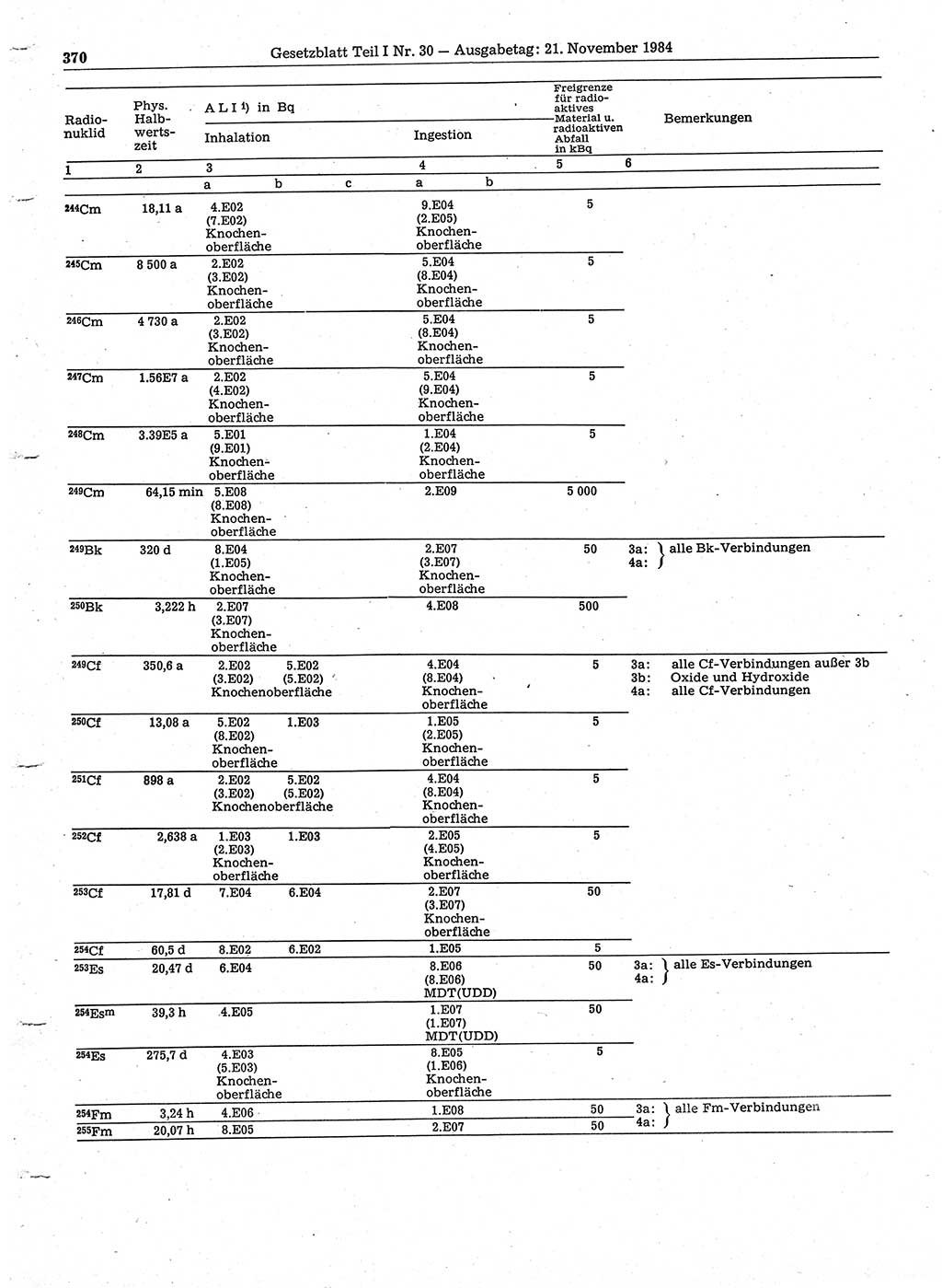 Gesetzblatt (GBl.) der Deutschen Demokratischen Republik (DDR) Teil Ⅰ 1984, Seite 370 (GBl. DDR Ⅰ 1984, S. 370)