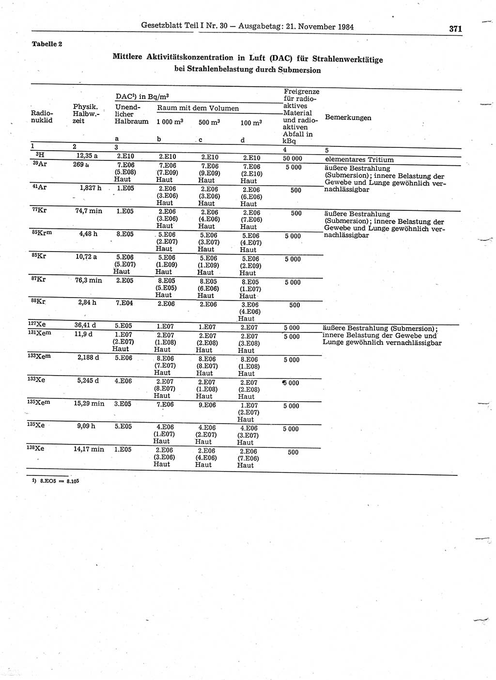 Gesetzblatt (GBl.) der Deutschen Demokratischen Republik (DDR) Teil Ⅰ 1984, Seite 371 (GBl. DDR Ⅰ 1984, S. 371)