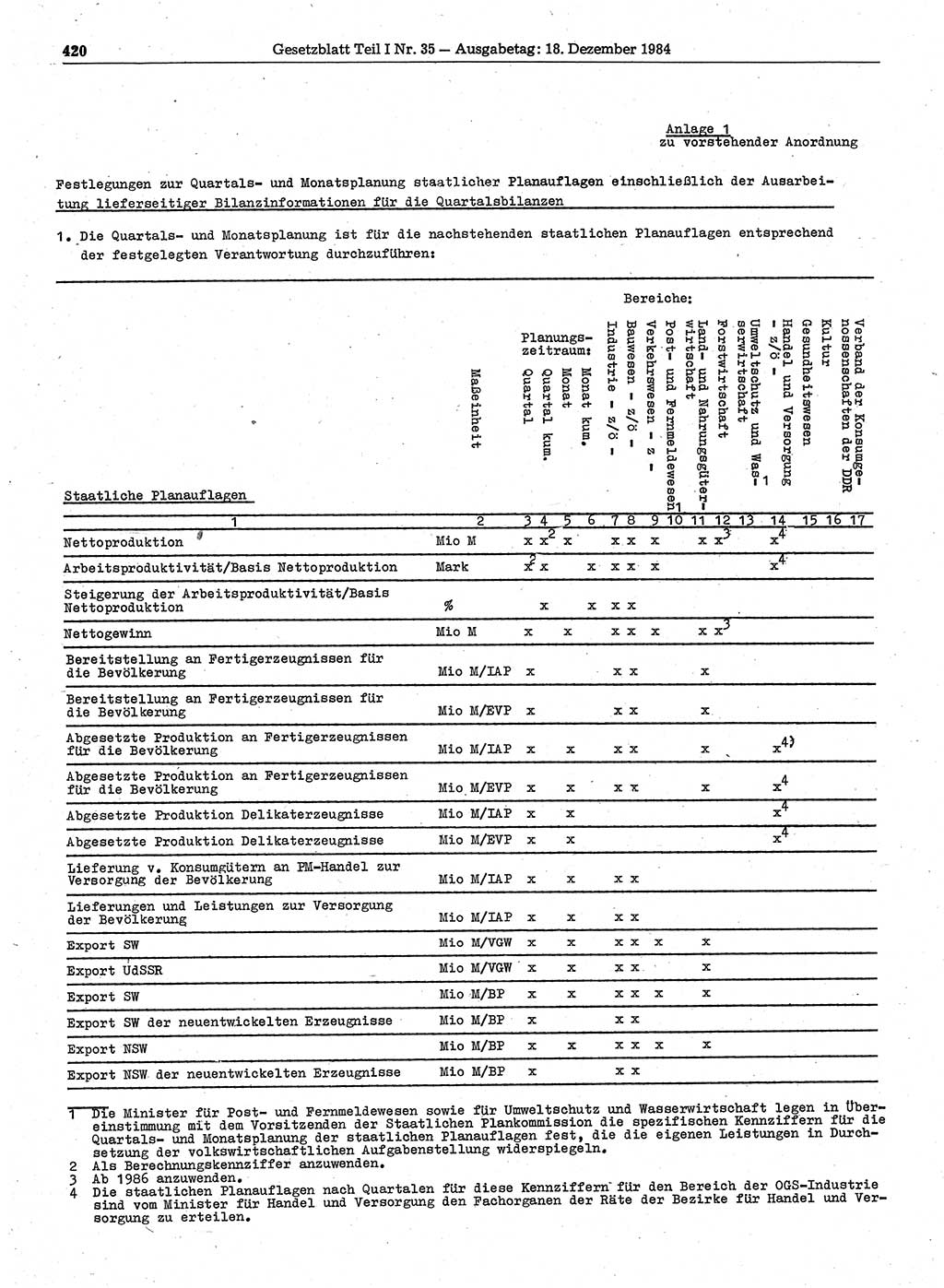 Gesetzblatt (GBl.) der Deutschen Demokratischen Republik (DDR) Teil Ⅰ 1984, Seite 420 (GBl. DDR Ⅰ 1984, S. 420)