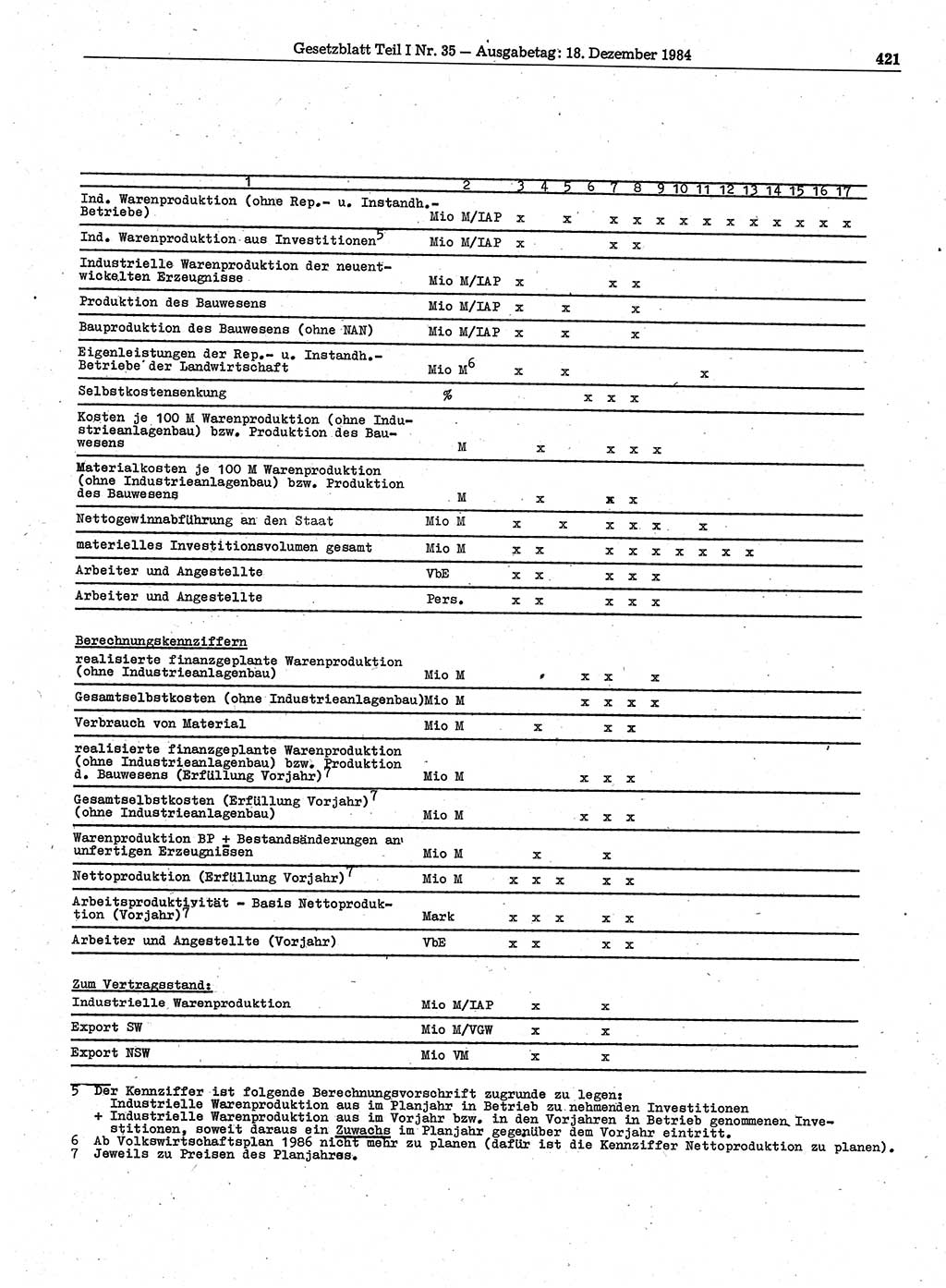 Gesetzblatt (GBl.) der Deutschen Demokratischen Republik (DDR) Teil Ⅰ 1984, Seite 421 (GBl. DDR Ⅰ 1984, S. 421)