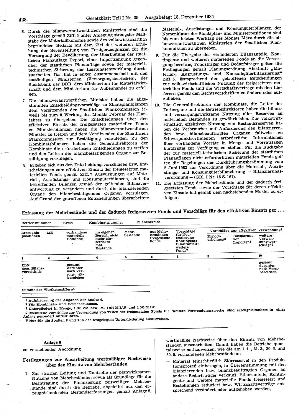 Gesetzblatt (GBl.) der Deutschen Demokratischen Republik (DDR) Teil Ⅰ 1984, Seite 428 (GBl. DDR Ⅰ 1984, S. 428)