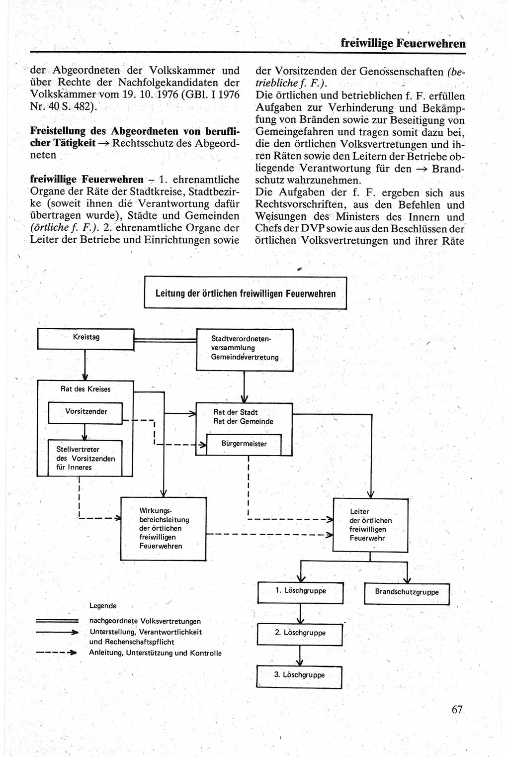 Handbuch für den Abgeordneten [Deutsche Demokratische Republik (DDR)] 1984, Seite 67 (Hb. Abg. DDR 1984, S. 67)