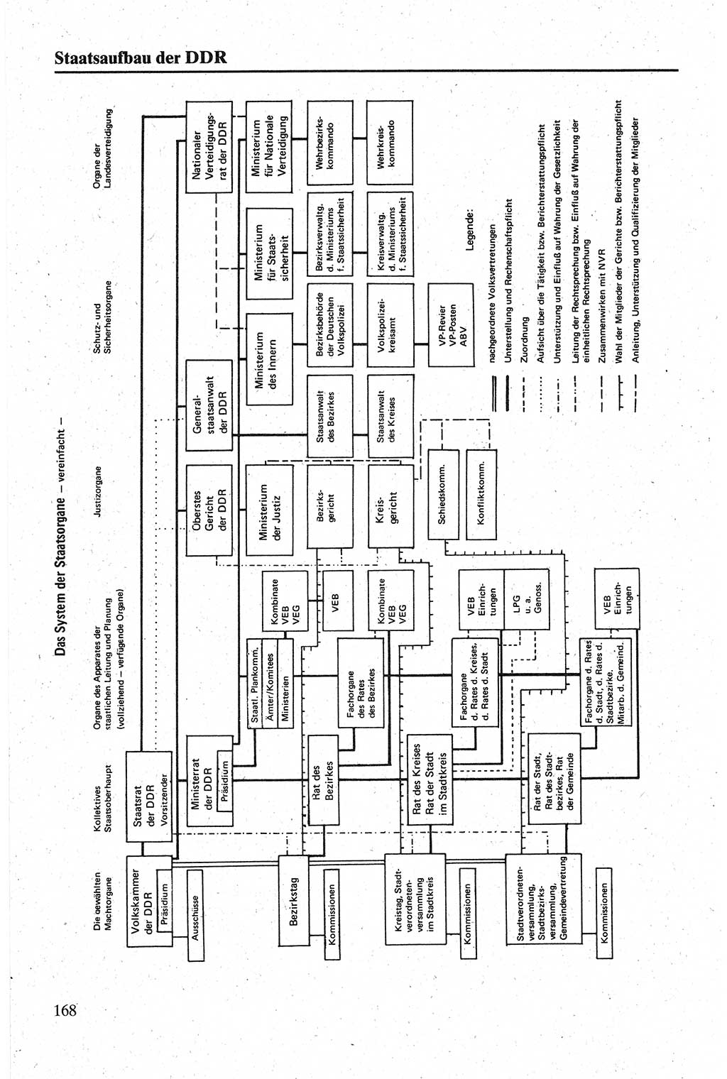 Handbuch für den Abgeordneten [Deutsche Demokratische Republik (DDR)] 1984, Seite 168 (Hb. Abg. DDR 1984, S. 168)