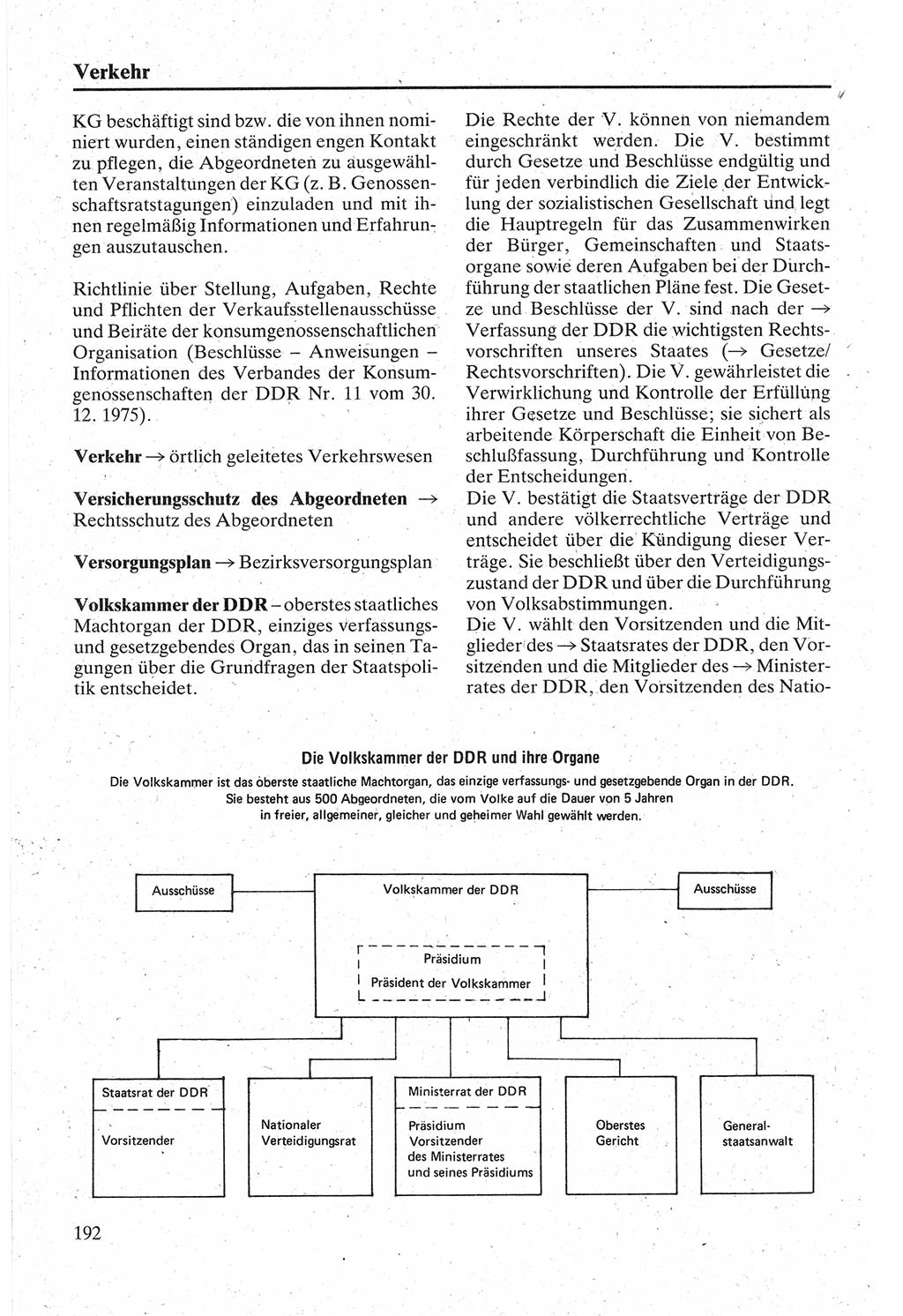 Handbuch für den Abgeordneten [Deutsche Demokratische Republik (DDR)] 1984, Seite 192 (Hb. Abg. DDR 1984, S. 192)