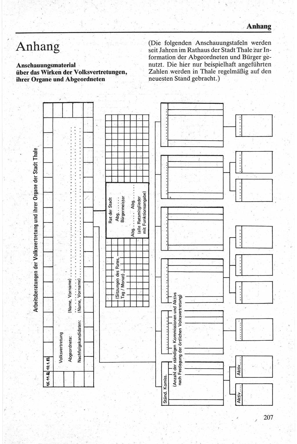Handbuch für den Abgeordneten [Deutsche Demokratische Republik (DDR)] 1984, Seite 207 (Hb. Abg. DDR 1984, S. 207)