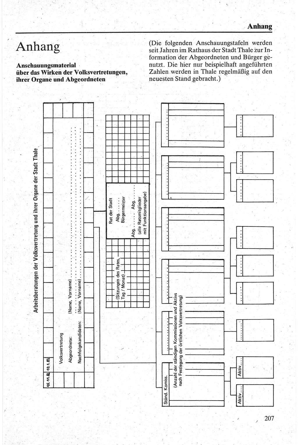 Handbuch für den Abgeordneten [Deutsche Demokratische Republik (DDR)] 1984, Seite 207 (Hb. Abg. DDR 1984, S. 207)