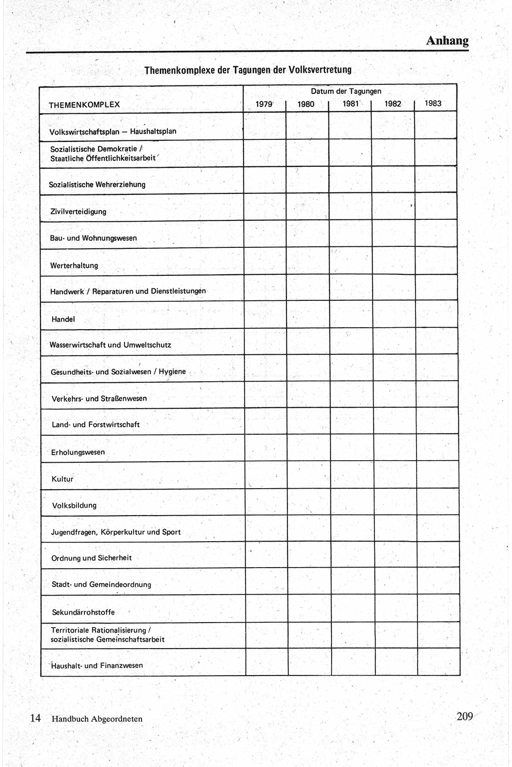 Handbuch für den Abgeordneten [Deutsche Demokratische Republik (DDR)] 1984, Seite 209 (Hb. Abg. DDR 1984, S. 209)