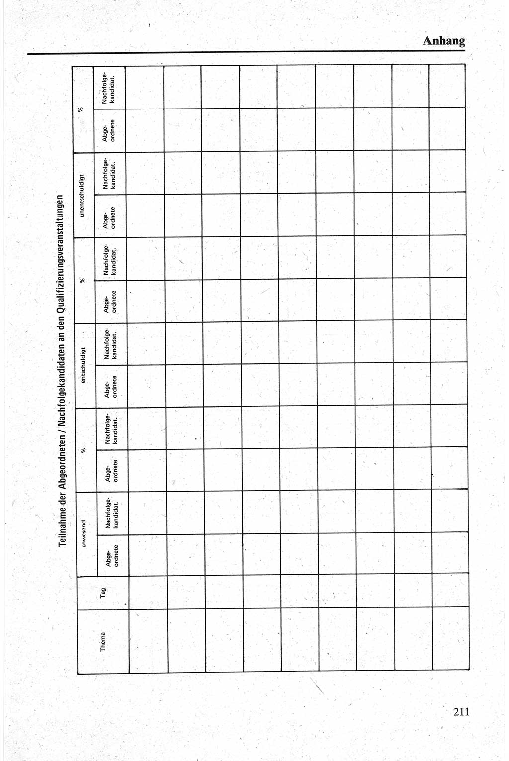 Handbuch für den Abgeordneten [Deutsche Demokratische Republik (DDR)] 1984, Seite 211 (Hb. Abg. DDR 1984, S. 211)