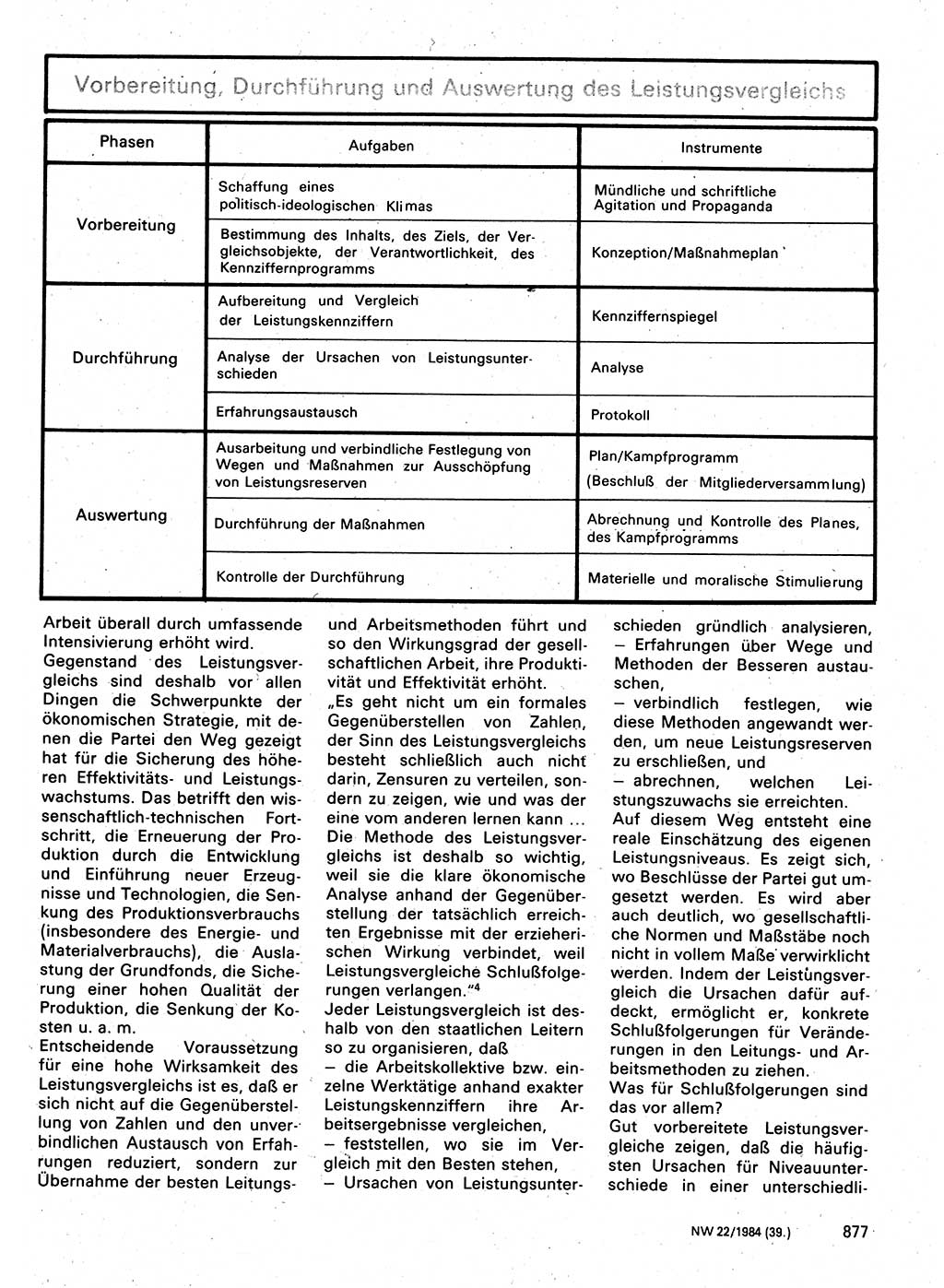 Neuer Weg (NW), Organ des Zentralkomitees (ZK) der SED (Sozialistische Einheitspartei Deutschlands) für Fragen des Parteilebens, 39. Jahrgang [Deutsche Demokratische Republik (DDR)] 1984, Seite 877 (NW ZK SED DDR 1984, S. 877)