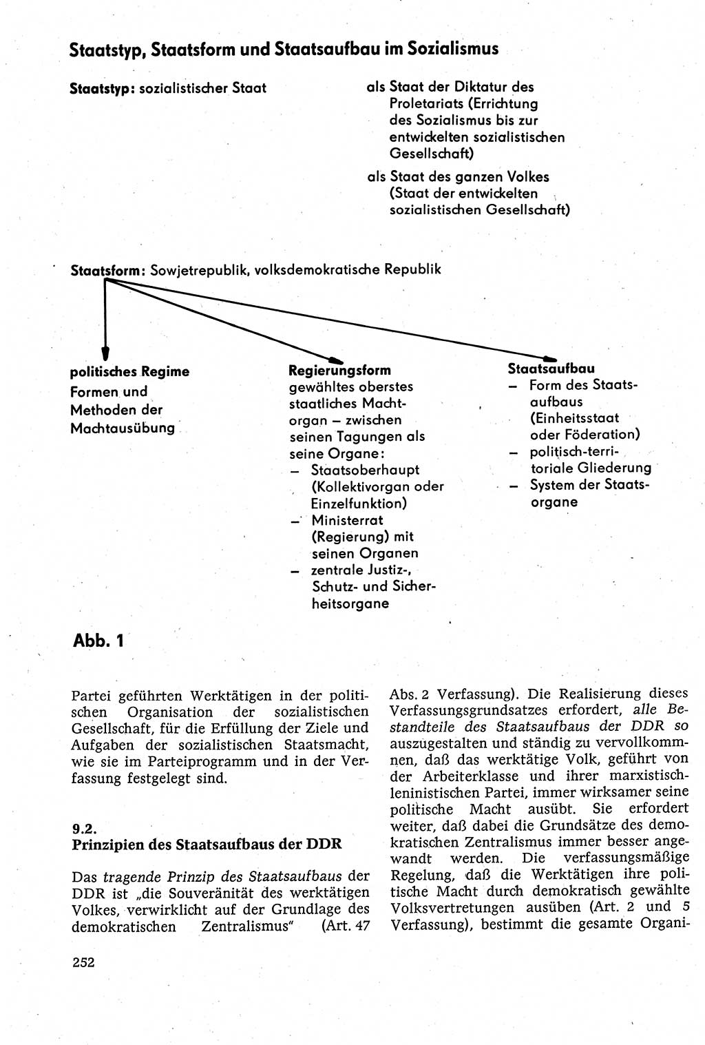 Staatsrecht der DDR [Deutsche Demokratische Republik (DDR)], Lehrbuch 1984, Seite 252 (St.-R. DDR Lb. 1984, S. 252)