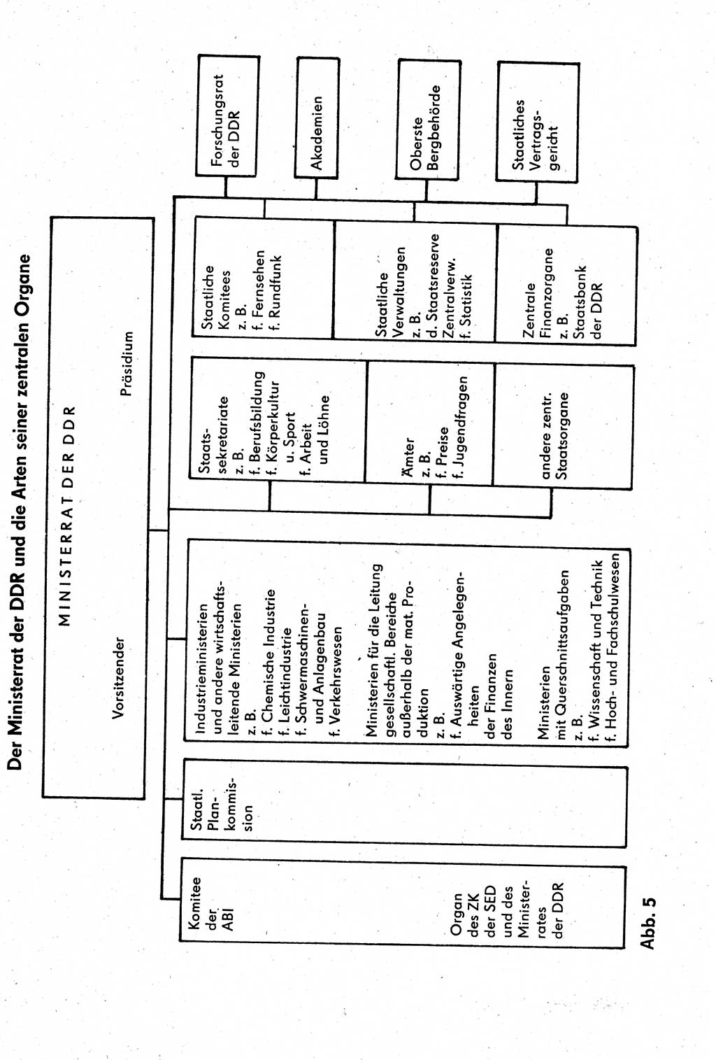 Staatsrecht der DDR [Deutsche Demokratische Republik (DDR)], Lehrbuch 1984, Seite 315 (St.-R. DDR Lb. 1984, S. 315)