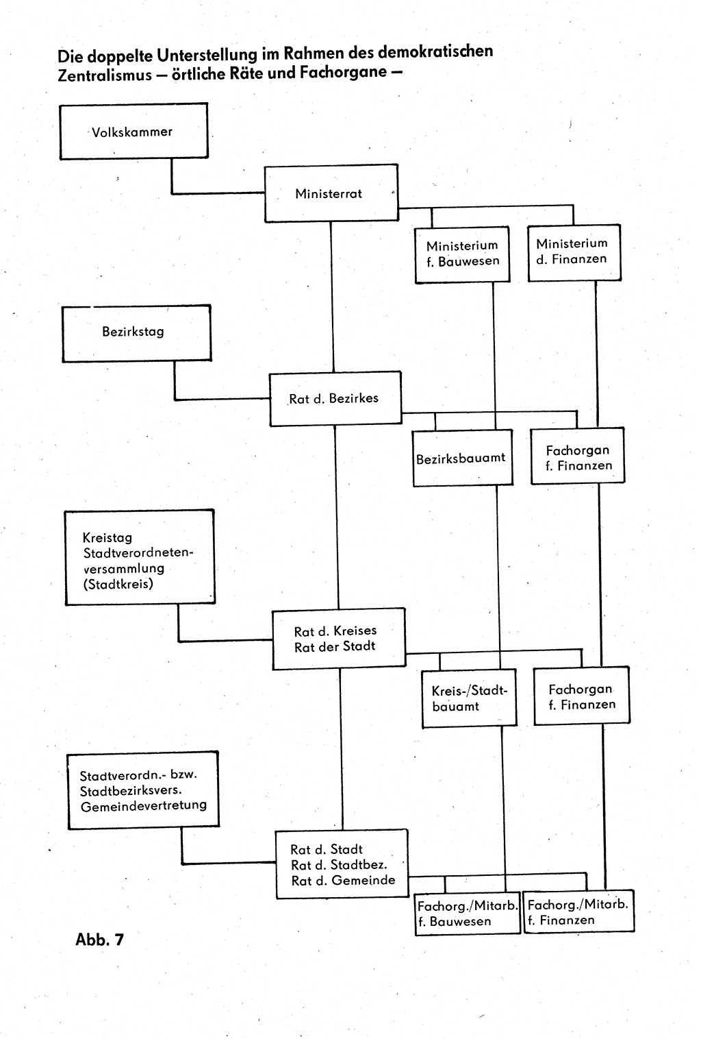 Staatsrecht der DDR [Deutsche Demokratische Republik (DDR)], Lehrbuch 1984, Seite 336 (St.-R. DDR Lb. 1984, S. 336)