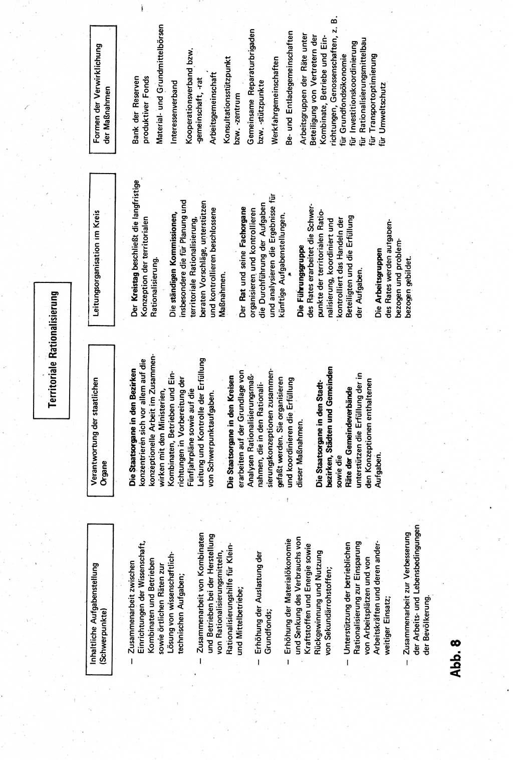 Staatsrecht der DDR [Deutsche Demokratische Republik (DDR)], Lehrbuch 1984, Seite 343 (St.-R. DDR Lb. 1984, S. 343)