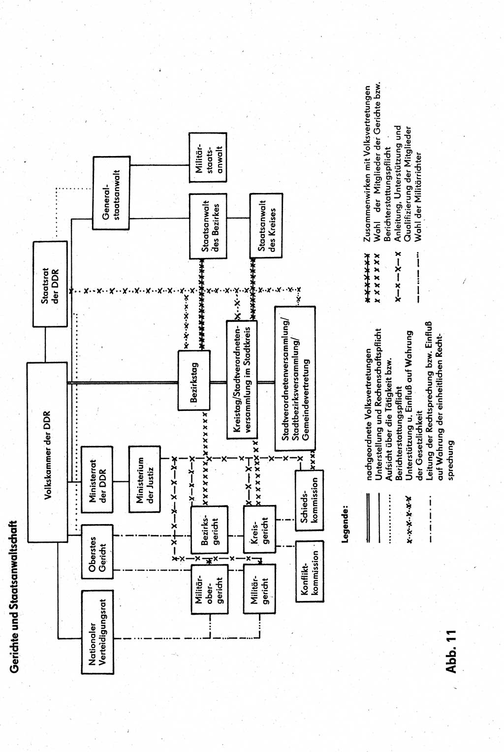 Staatsrecht der DDR [Deutsche Demokratische Republik (DDR)], Lehrbuch 1984, Seite 359 (St.-R. DDR Lb. 1984, S. 359)