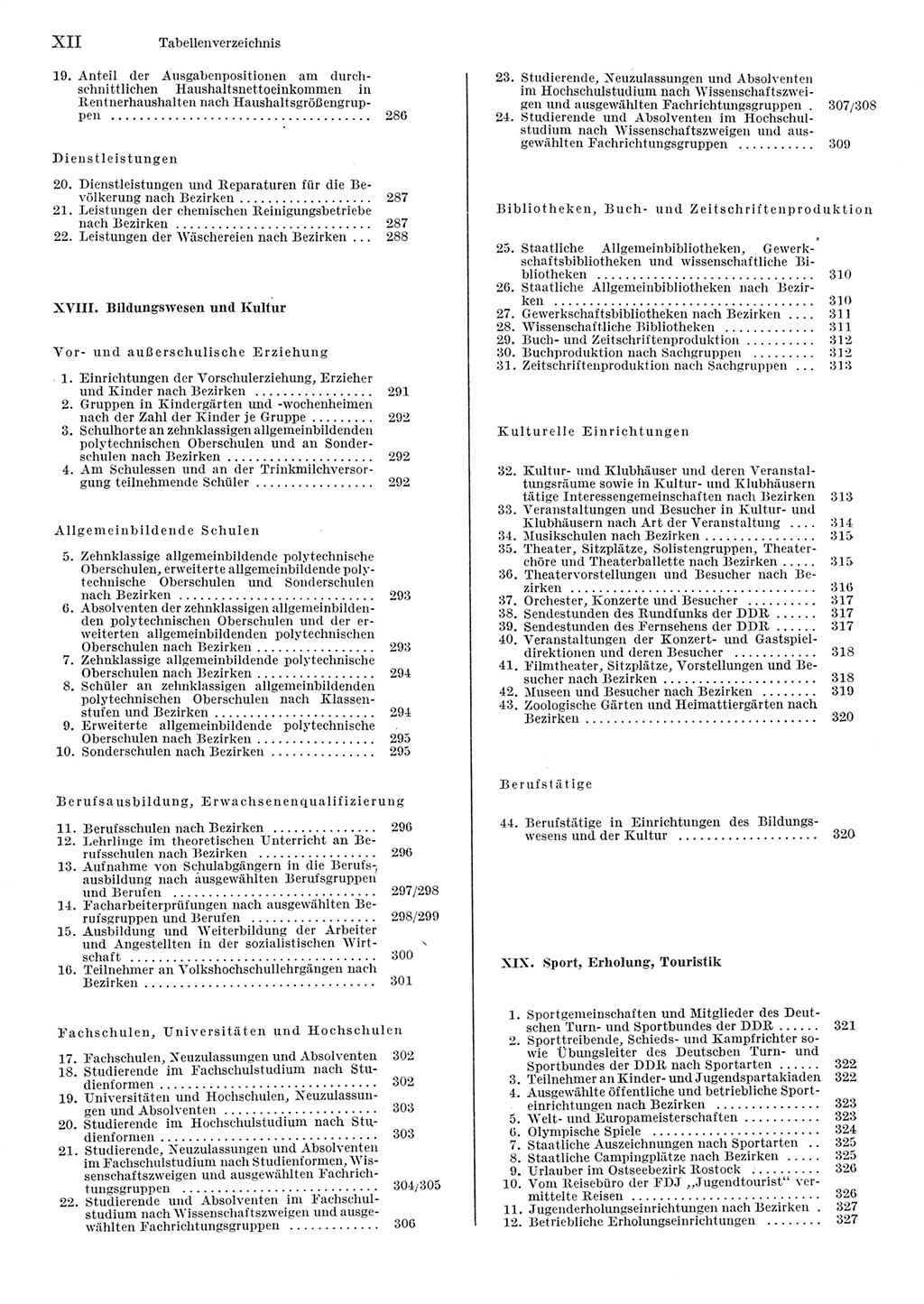 Statistisches Jahrbuch der Deutschen Demokratischen Republik (DDR) 1984, Seite 12 (Stat. Jb. DDR 1984, S. 12)