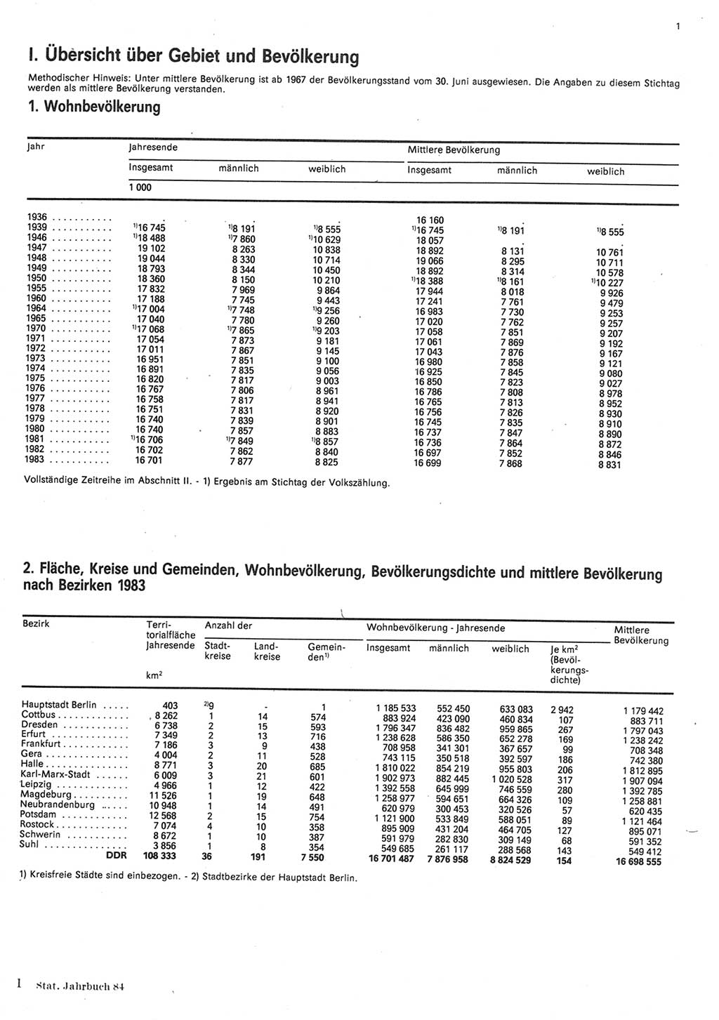 Statistisches Jahrbuch der Deutschen Demokratischen Republik (DDR) 1984, Seite 1 (Stat. Jb. DDR 1984, S. 1)