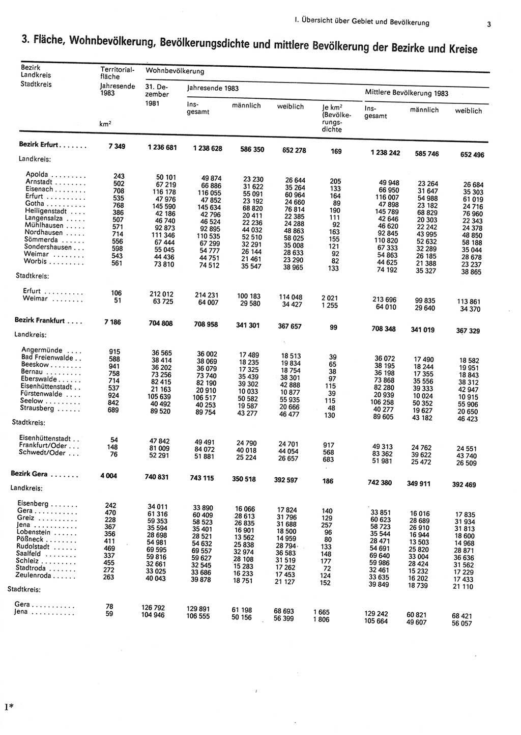 Statistisches Jahrbuch der Deutschen Demokratischen Republik (DDR) 1984, Seite 3 (Stat. Jb. DDR 1984, S. 3)