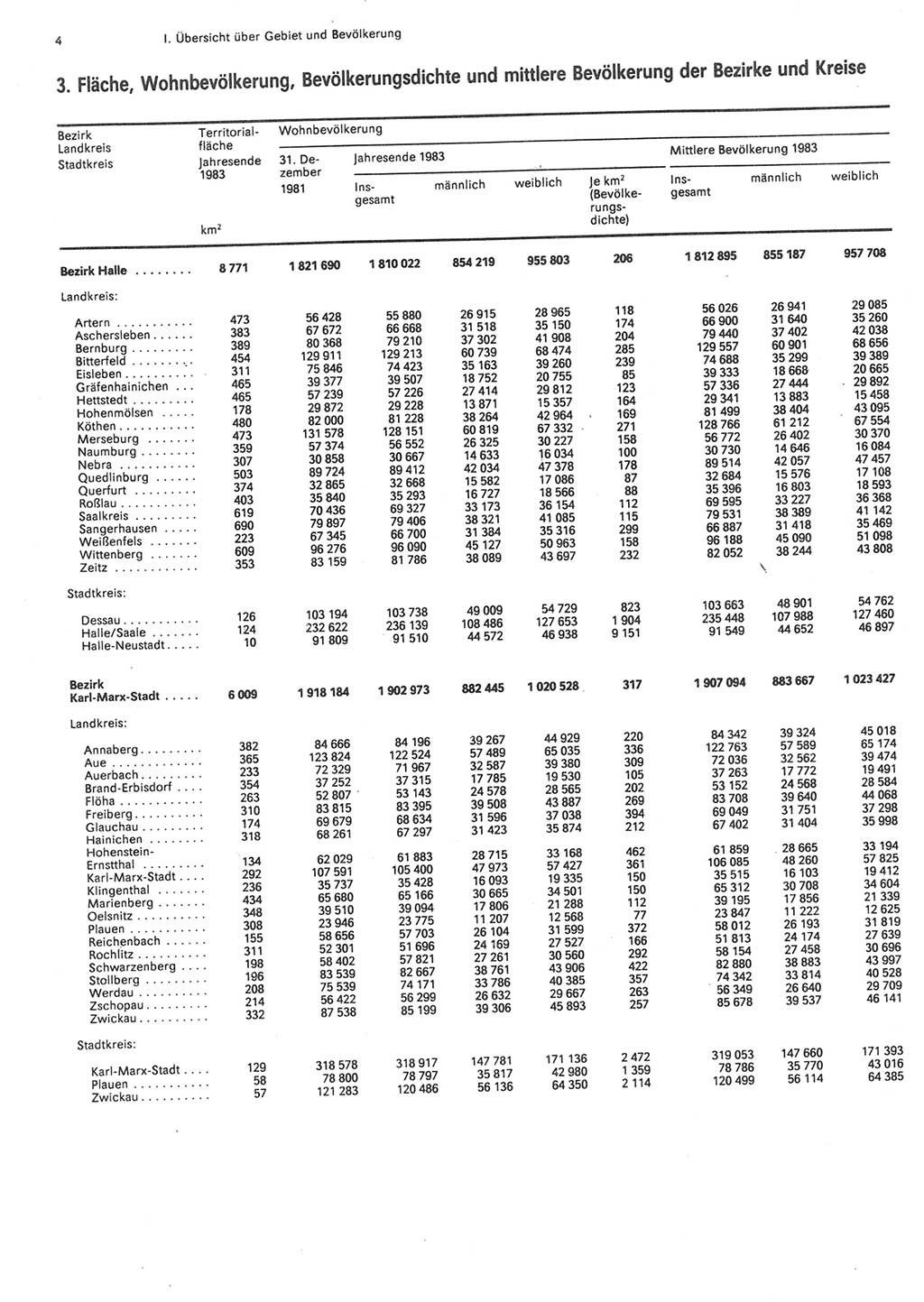 Statistisches Jahrbuch der Deutschen Demokratischen Republik (DDR) 1984, Seite 4 (Stat. Jb. DDR 1984, S. 4)