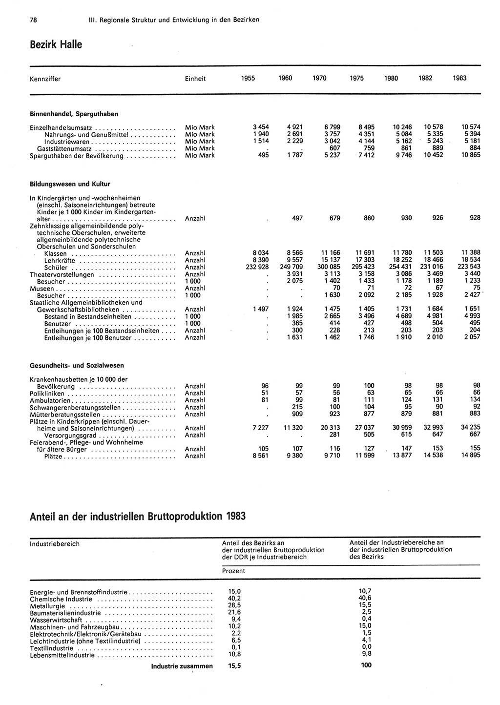 Statistisches Jahrbuch der Deutschen Demokratischen Republik (DDR) 1984, Seite 78 (Stat. Jb. DDR 1984, S. 78)