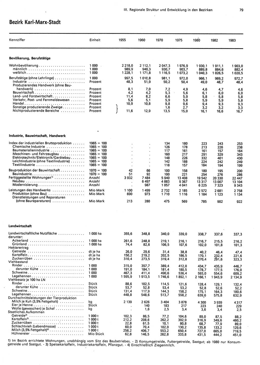 Statistisches Jahrbuch der Deutschen Demokratischen Republik (DDR) 1984, Seite 79 (Stat. Jb. DDR 1984, S. 79)