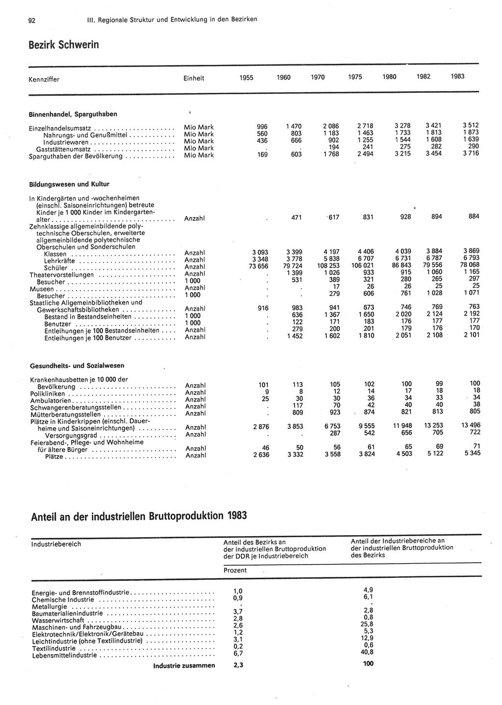 Statistisches Jahrbuch der Deutschen Demokratischen Republik (DDR) 1984, Seite 92 (Stat. Jb. DDR 1984, S. 92)