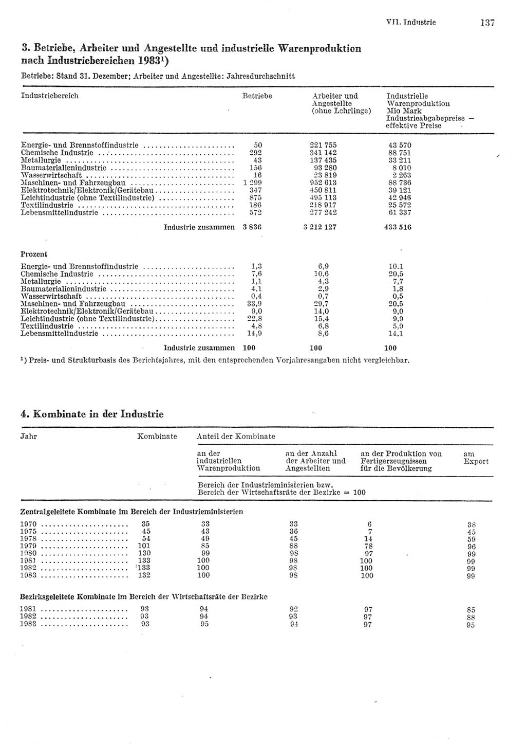 Statistisches Jahrbuch der Deutschen Demokratischen Republik (DDR) 1984, Seite 137 (Stat. Jb. DDR 1984, S. 137)