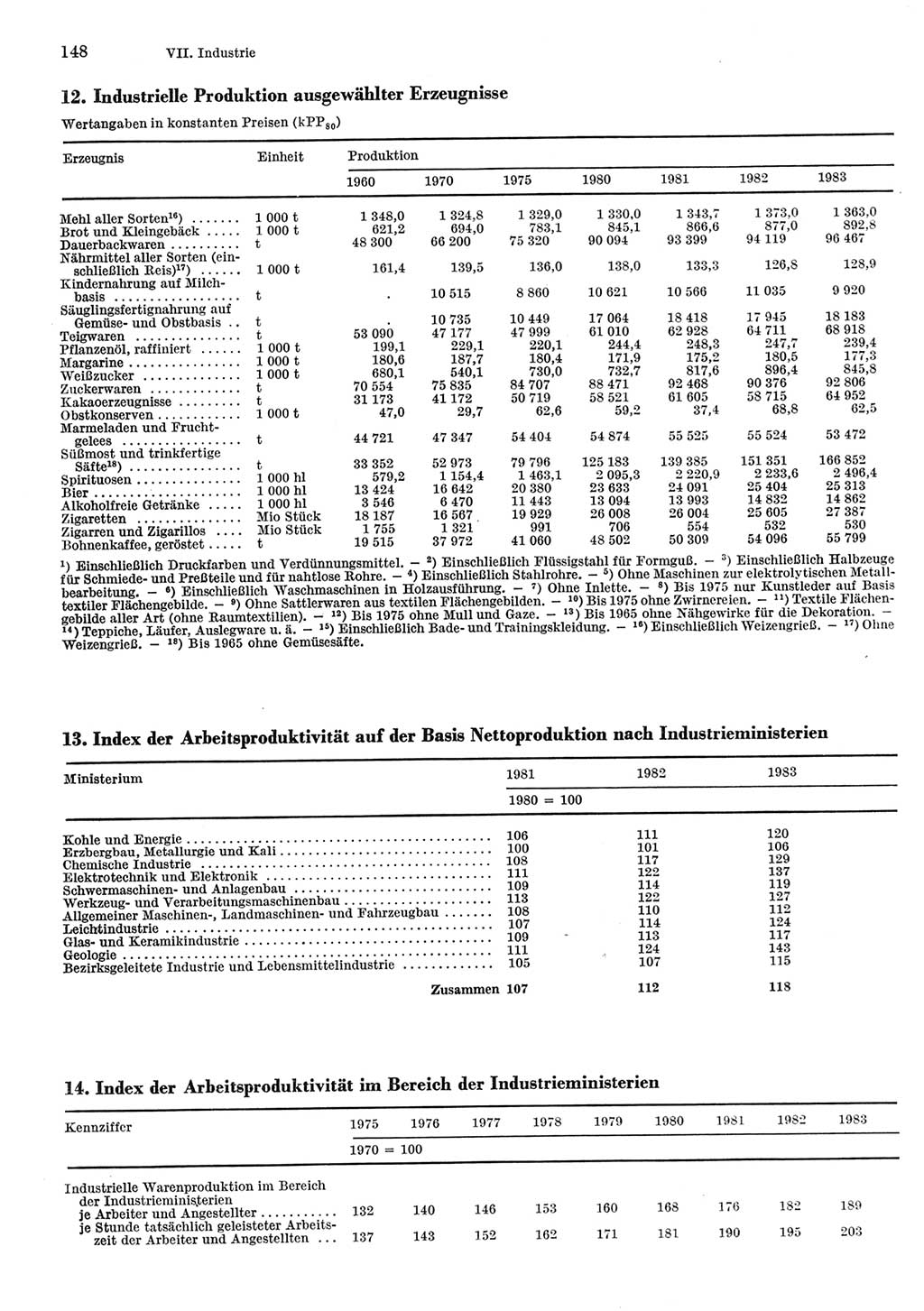 Statistisches Jahrbuch der Deutschen Demokratischen Republik (DDR) 1984, Seite 148 (Stat. Jb. DDR 1984, S. 148)