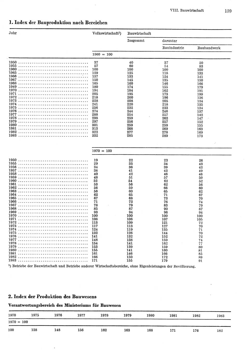 Statistisches Jahrbuch der Deutschen Demokratischen Republik (DDR) 1984, Seite 159 (Stat. Jb. DDR 1984, S. 159)