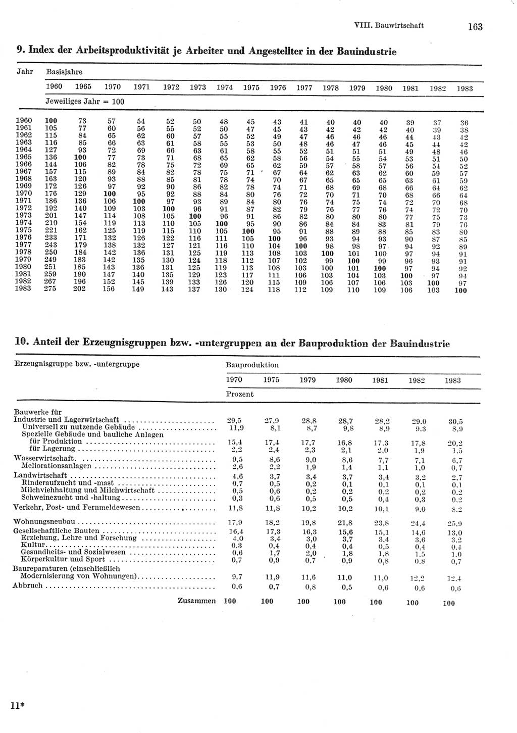 Statistisches Jahrbuch der Deutschen Demokratischen Republik (DDR) 1984, Seite 163 (Stat. Jb. DDR 1984, S. 163)