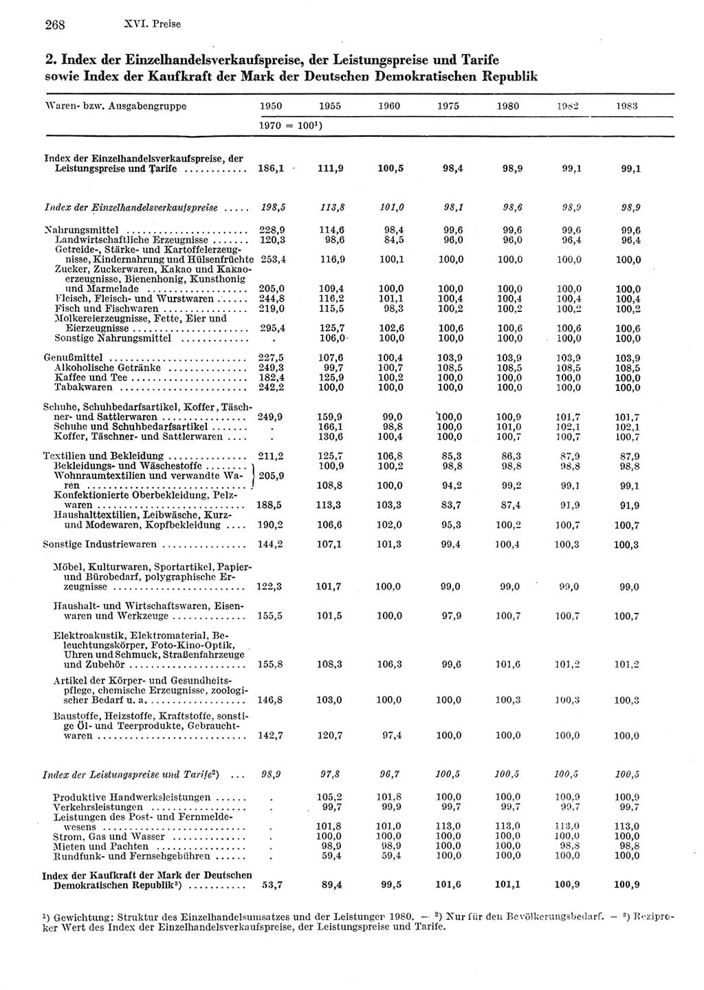 Statistisches Jahrbuch der Deutschen Demokratischen Republik (DDR) 1984, Seite 268 (Stat. Jb. DDR 1984, S. 268)