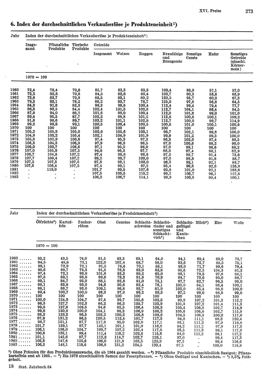 Statistisches Jahrbuch der Deutschen Demokratischen Republik (DDR) 1984, Seite 273 (Stat. Jb. DDR 1984, S. 273)