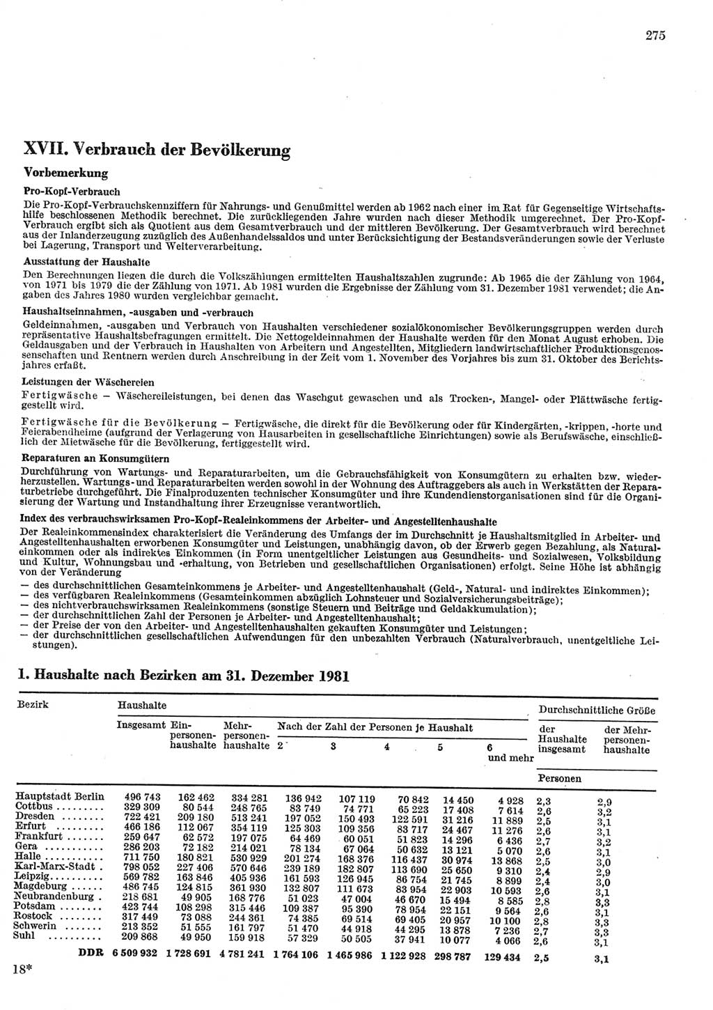 Statistisches Jahrbuch der Deutschen Demokratischen Republik (DDR) 1984, Seite 275 (Stat. Jb. DDR 1984, S. 275)