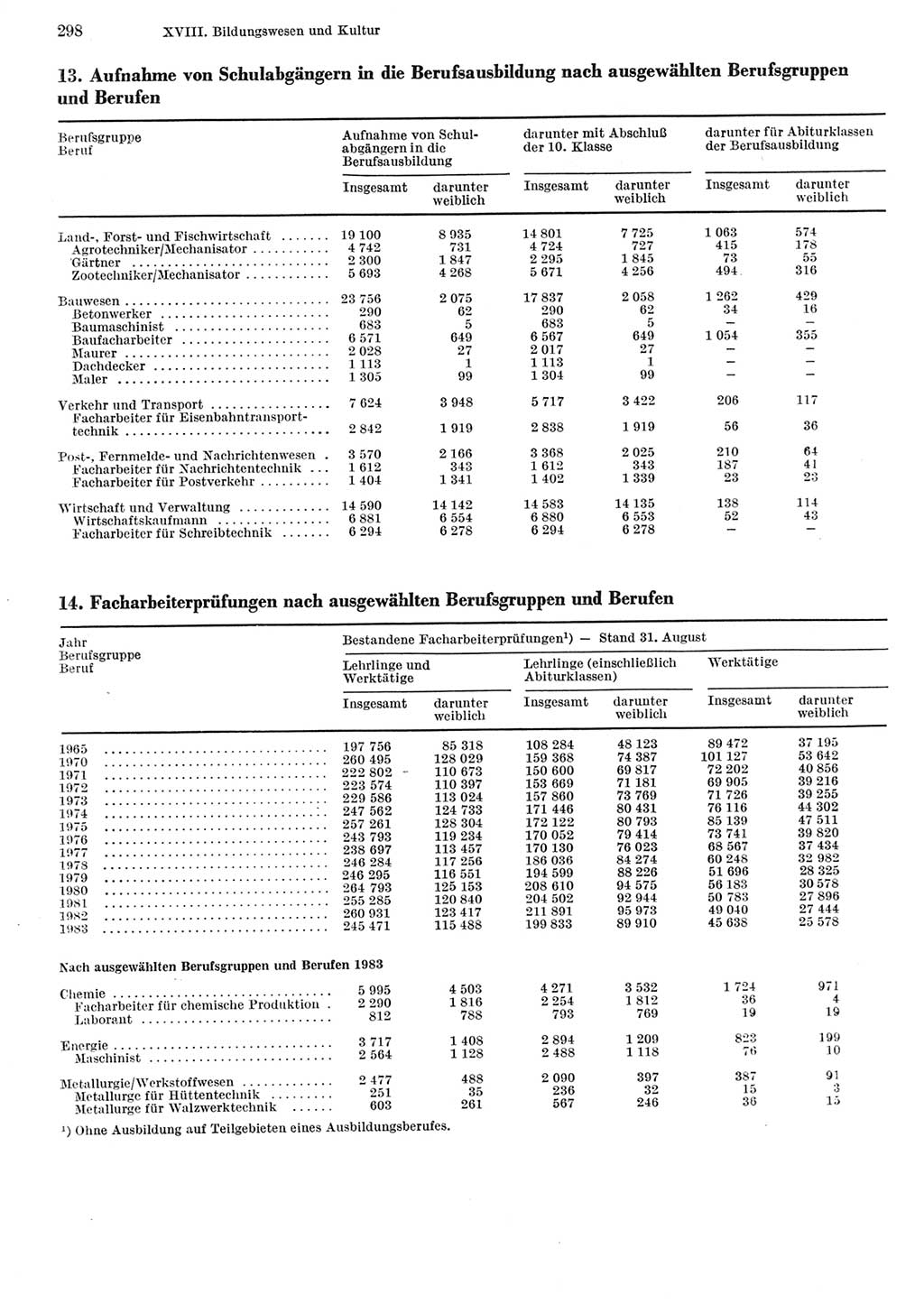 Statistisches Jahrbuch der Deutschen Demokratischen Republik (DDR) 1984, Seite 298 (Stat. Jb. DDR 1984, S. 298)