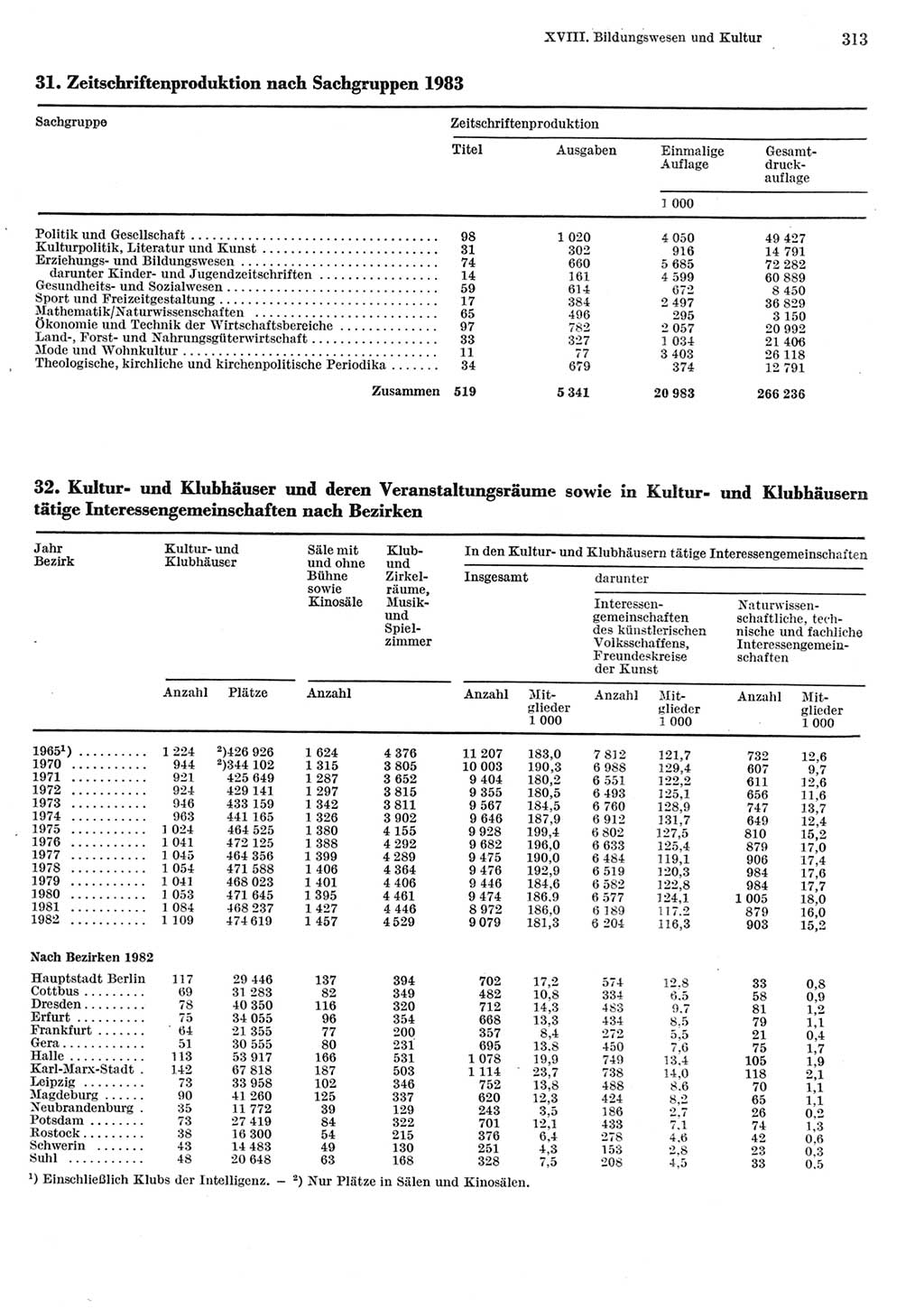 Statistisches Jahrbuch der Deutschen Demokratischen Republik (DDR) 1984, Seite 313 (Stat. Jb. DDR 1984, S. 313)